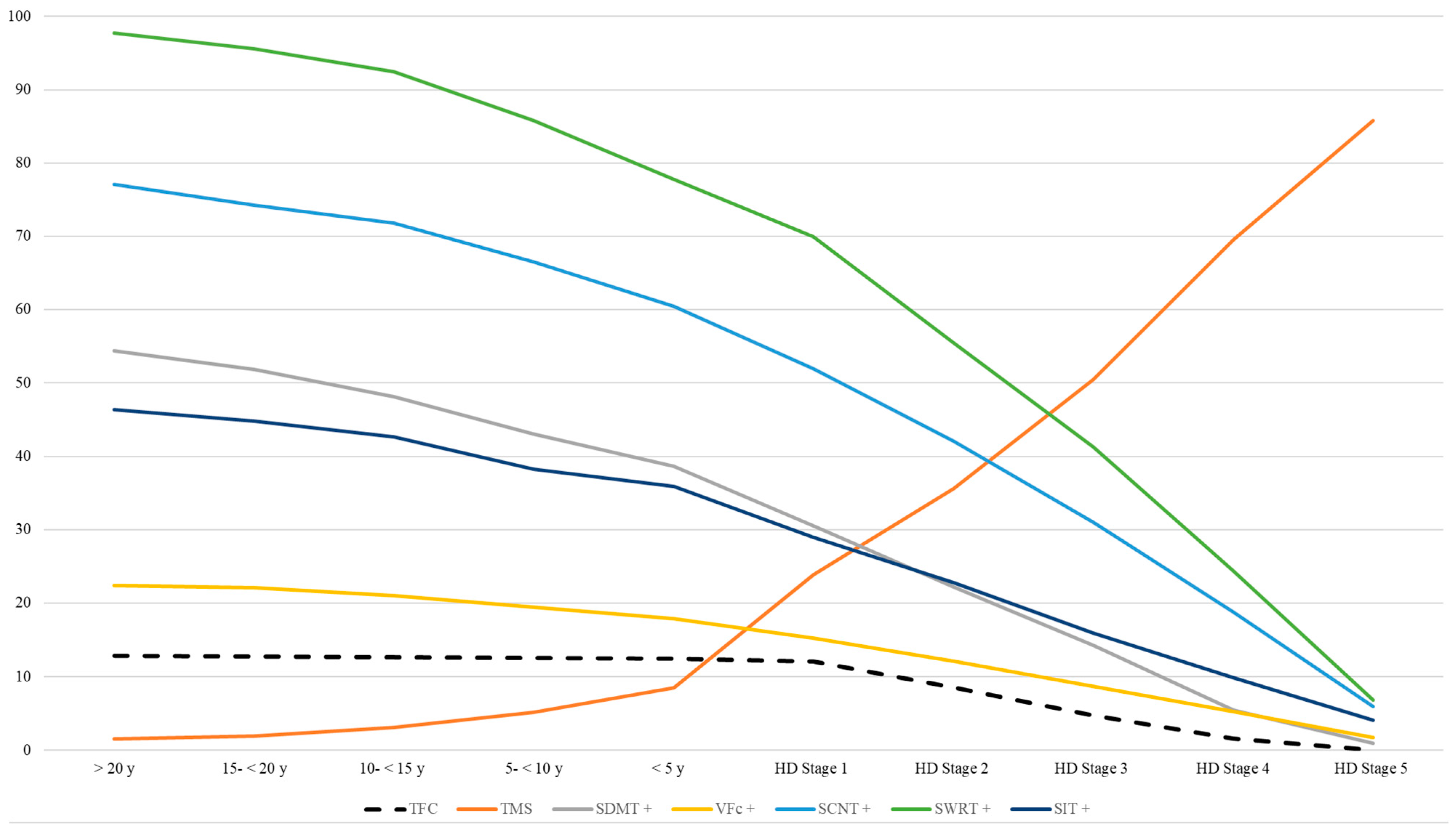Biomedicines 11 03336 g004