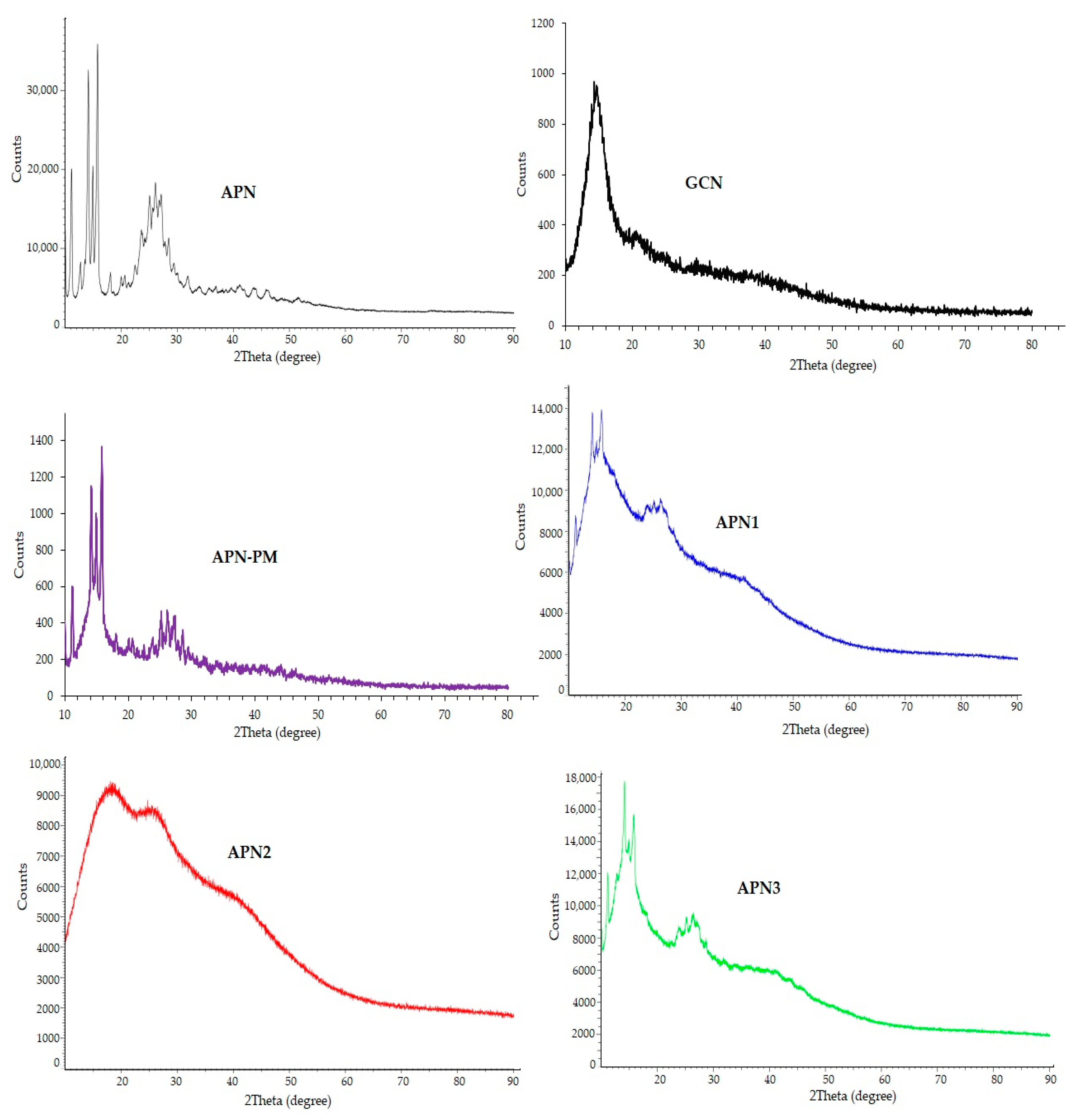 Biomedicines 11 03341 g006