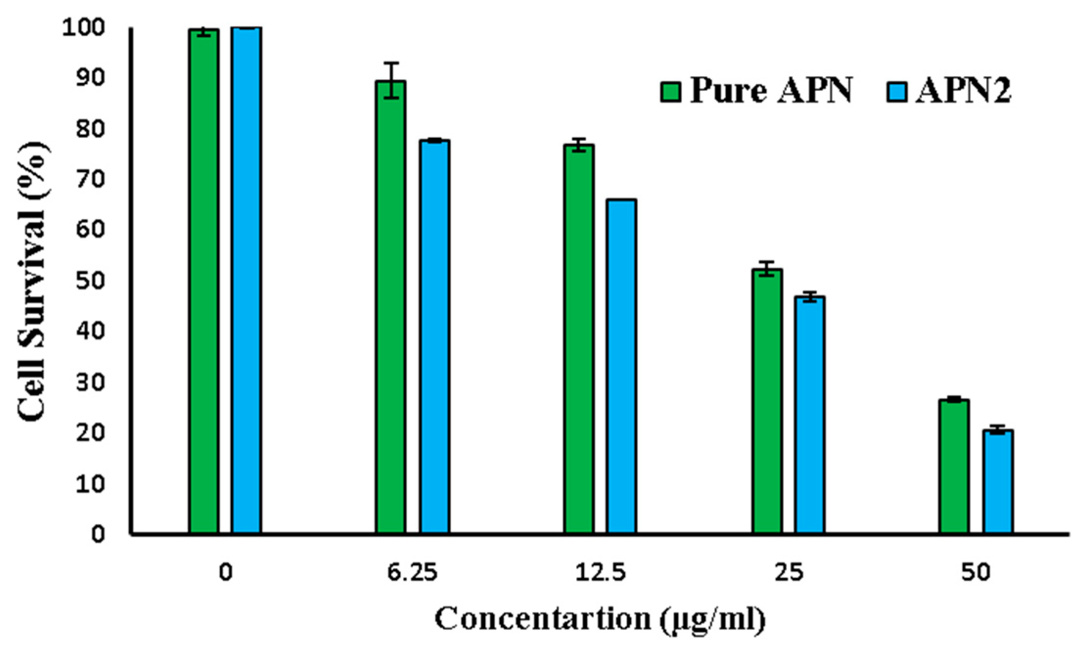 Biomedicines 11 03341 g010