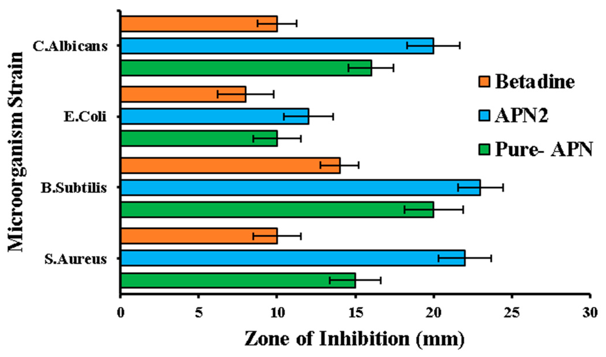 Biomedicines 11 03341 g011