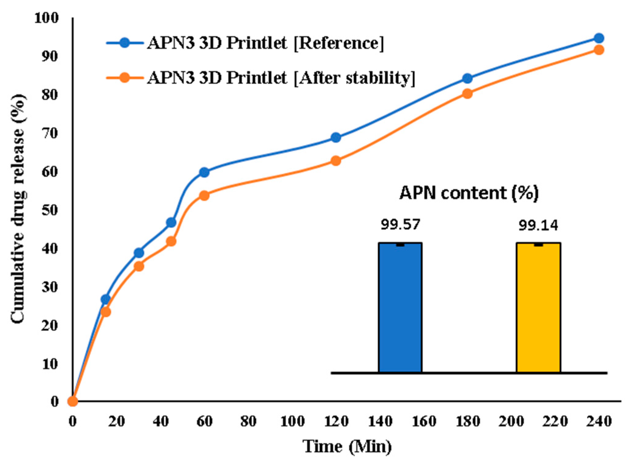 Biomedicines 11 03341 g012