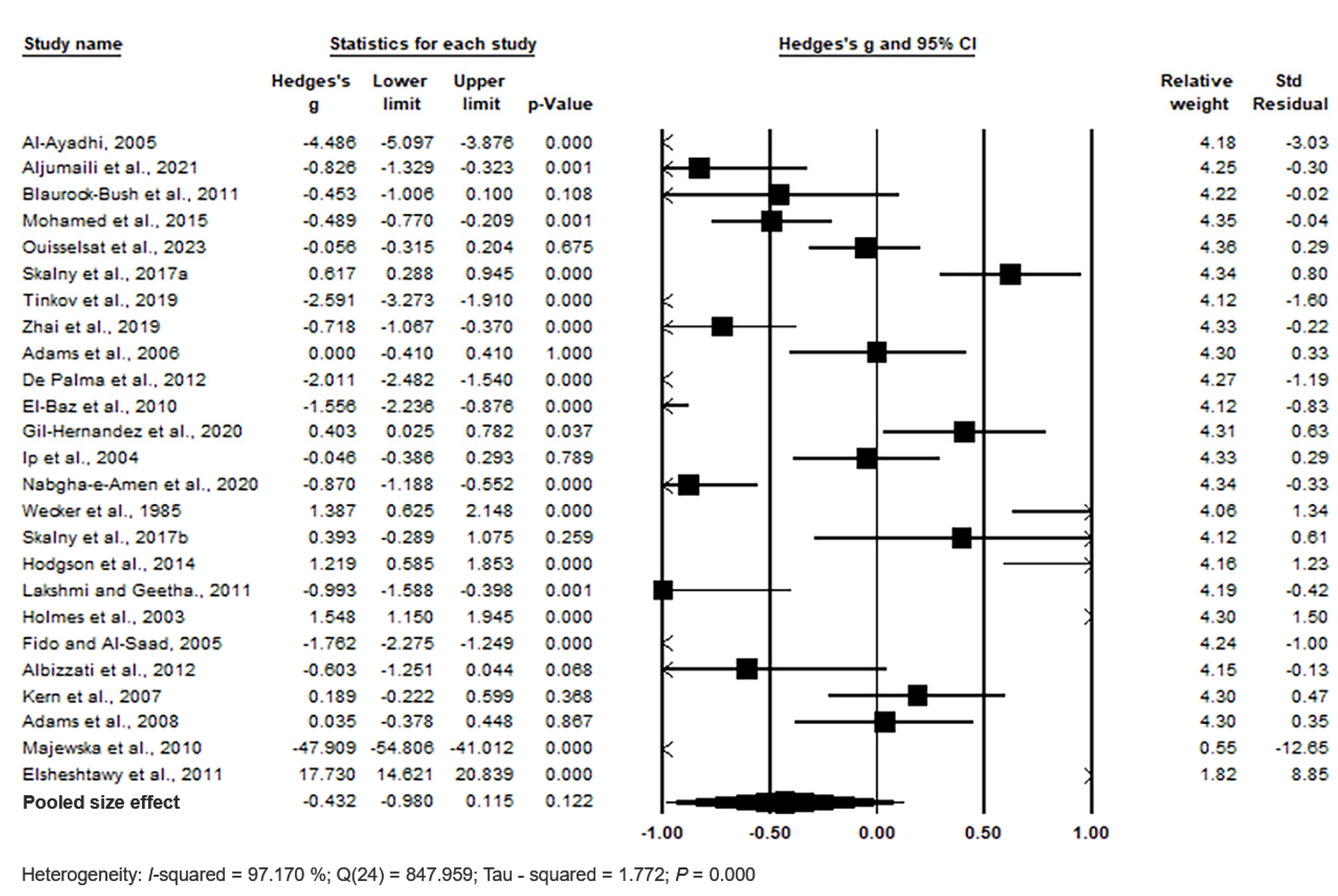 Biomedicines 11 03344 g003