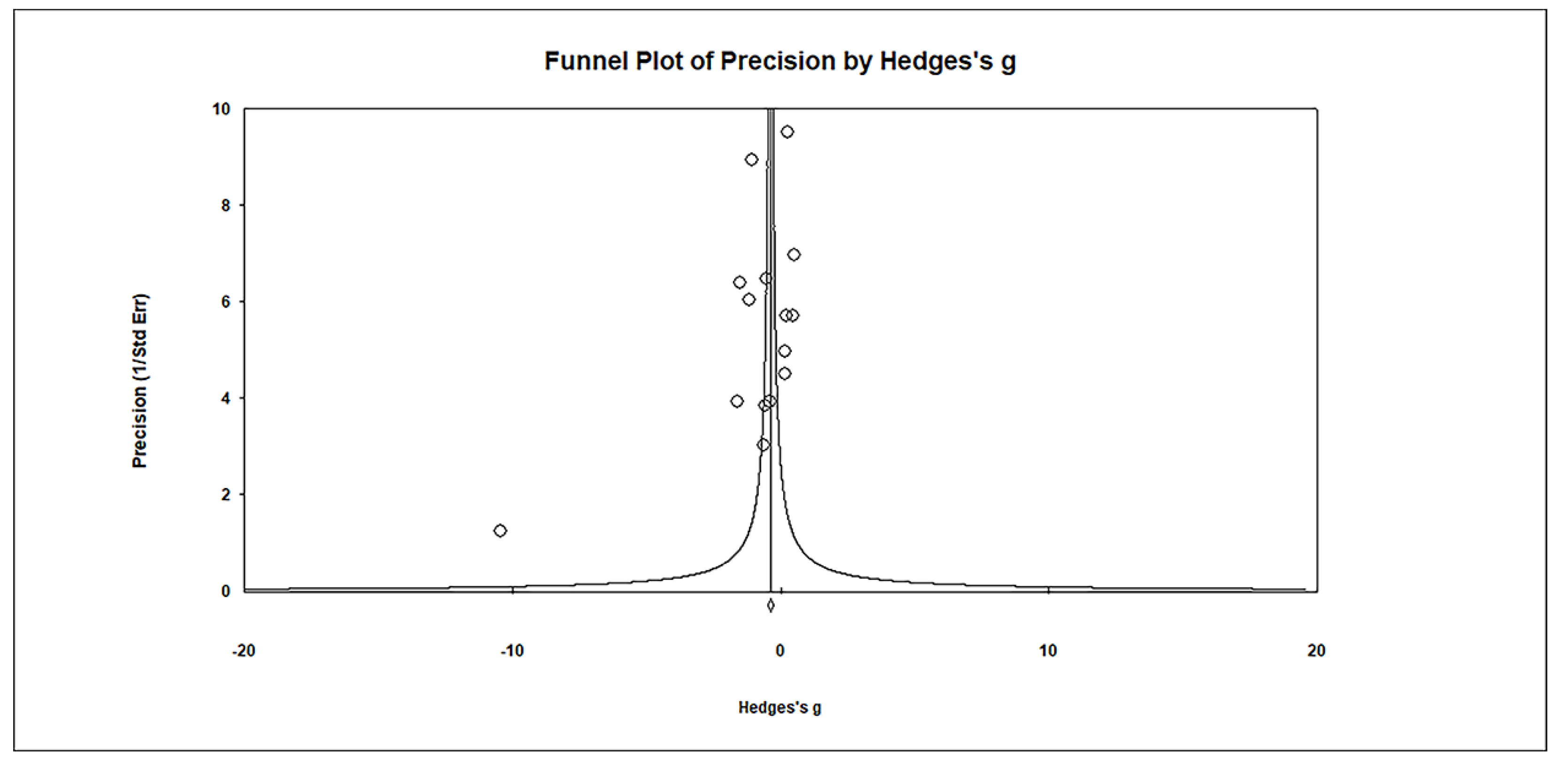 Biomedicines 11 03344 g006