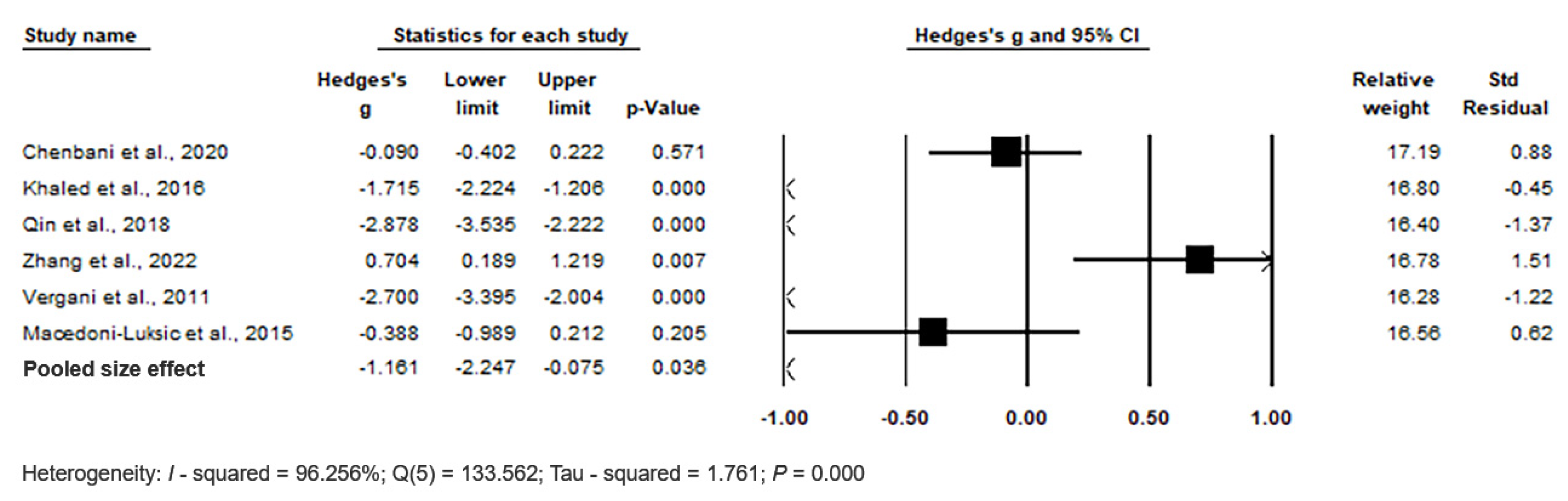 Biomedicines 11 03344 g007