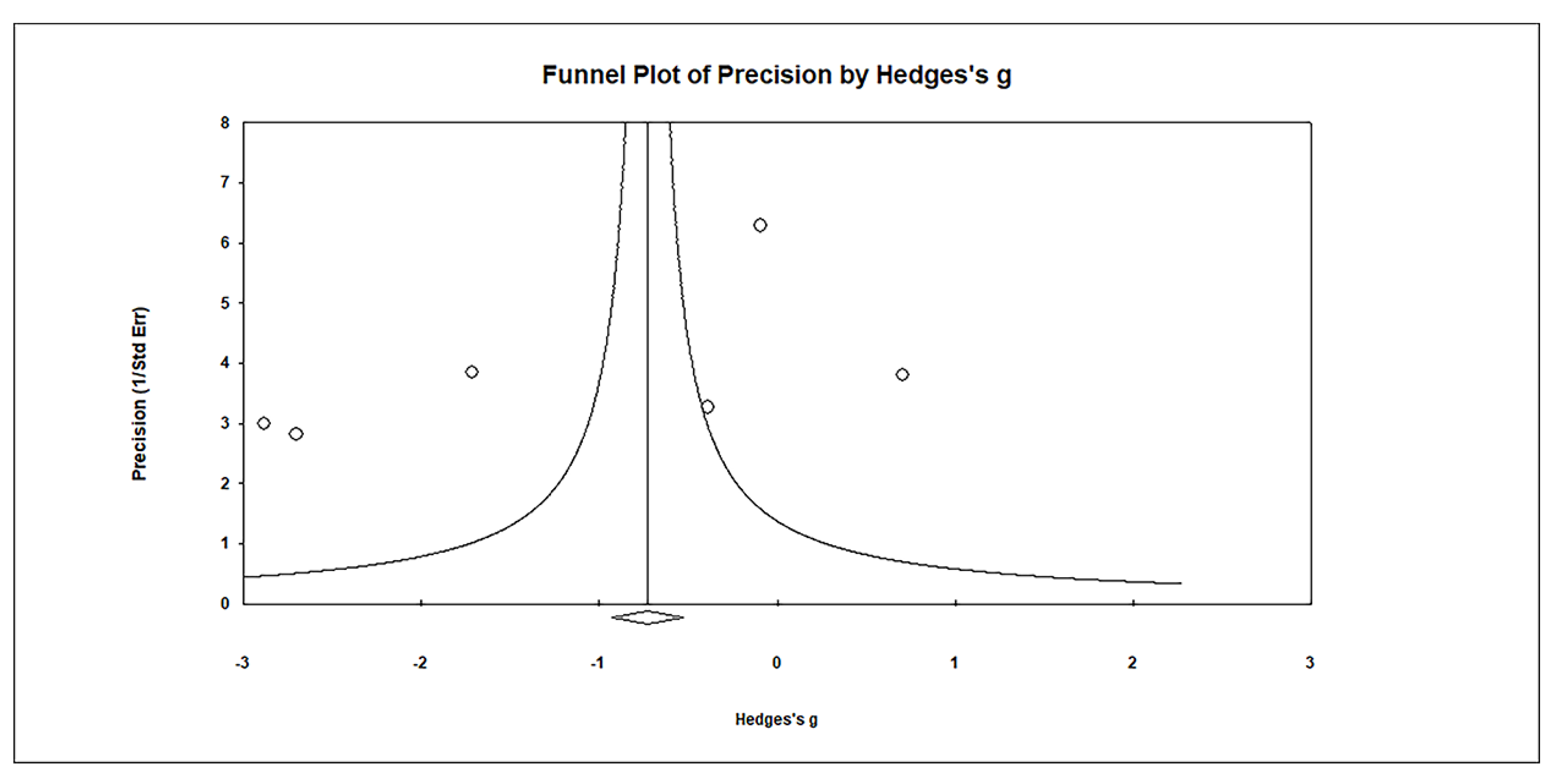 Biomedicines 11 03344 g008