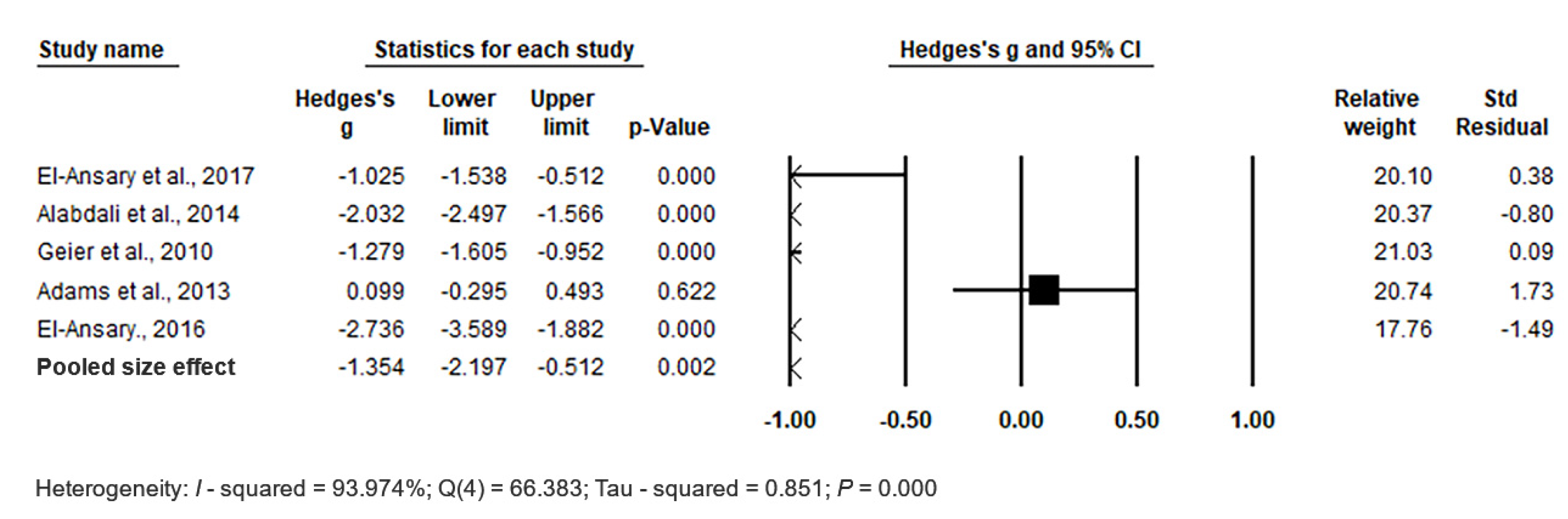Biomedicines 11 03344 g009
