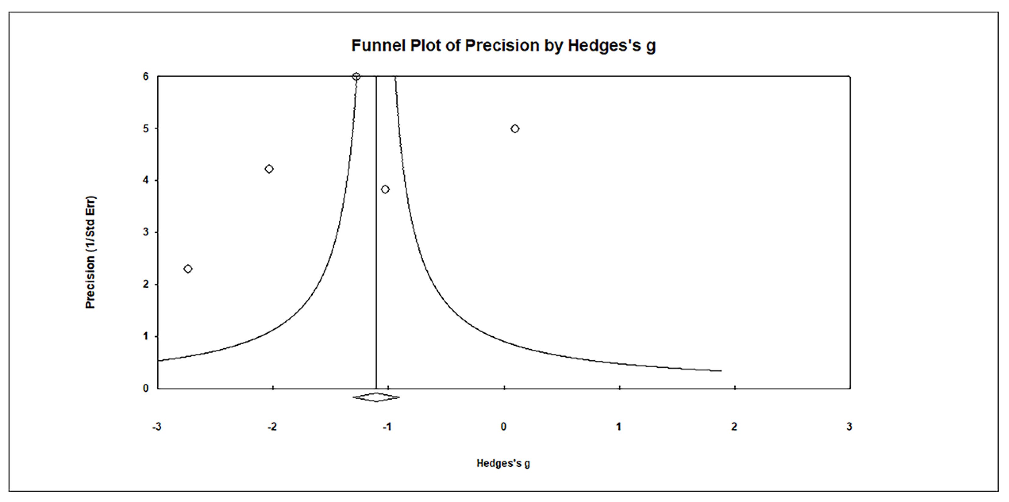 Biomedicines 11 03344 g010