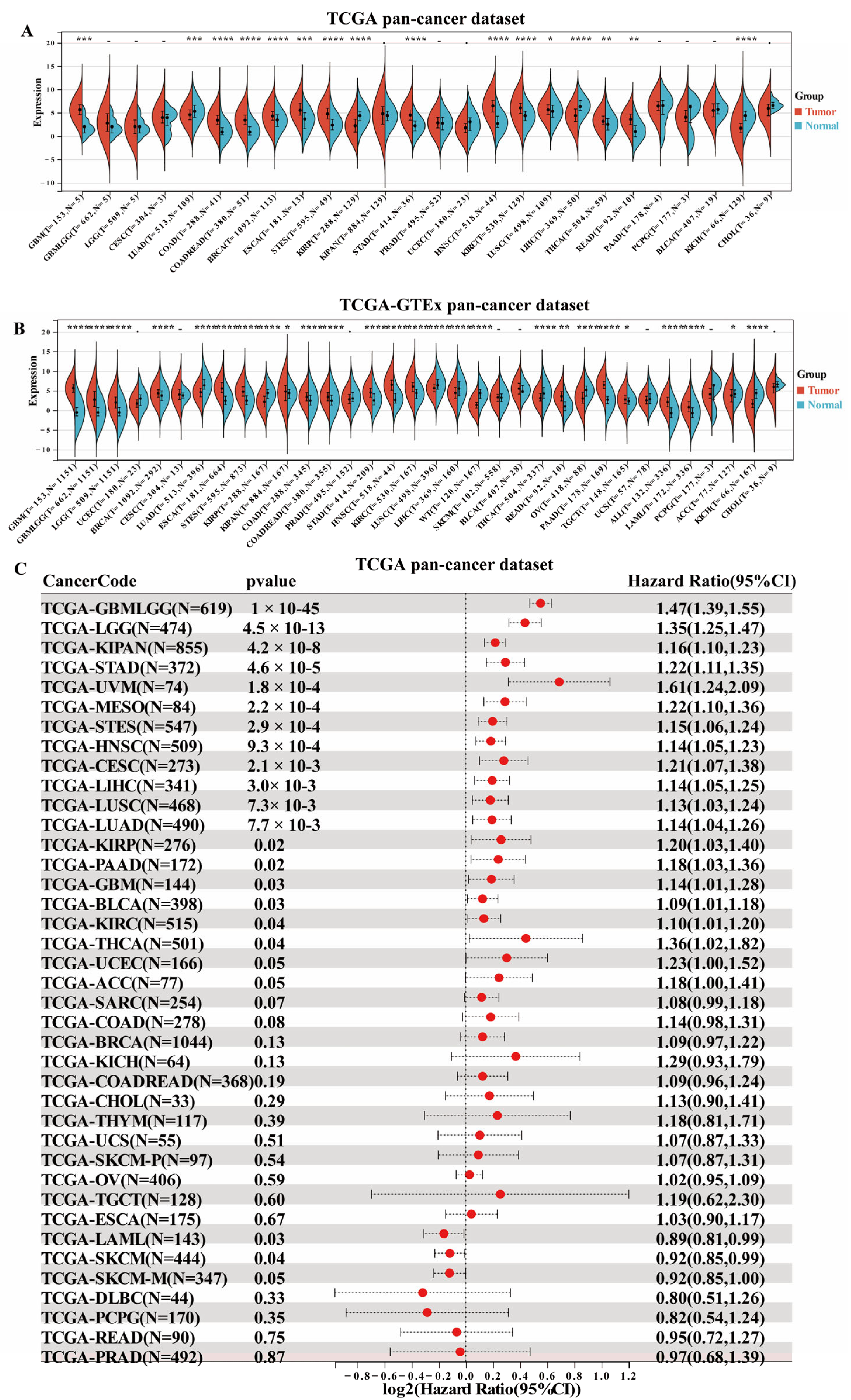 Biomedicines 11 03346 g001 Biomedicines 11 03346 g001