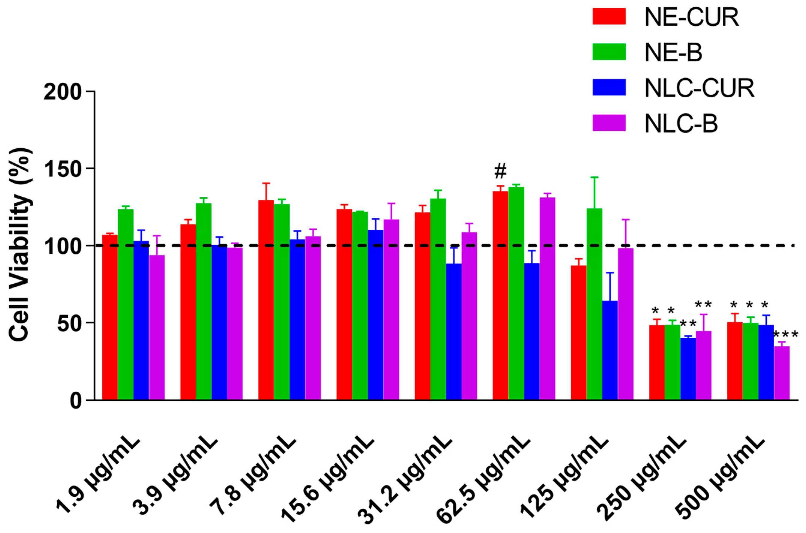 Biomedicines 11 03348 g004