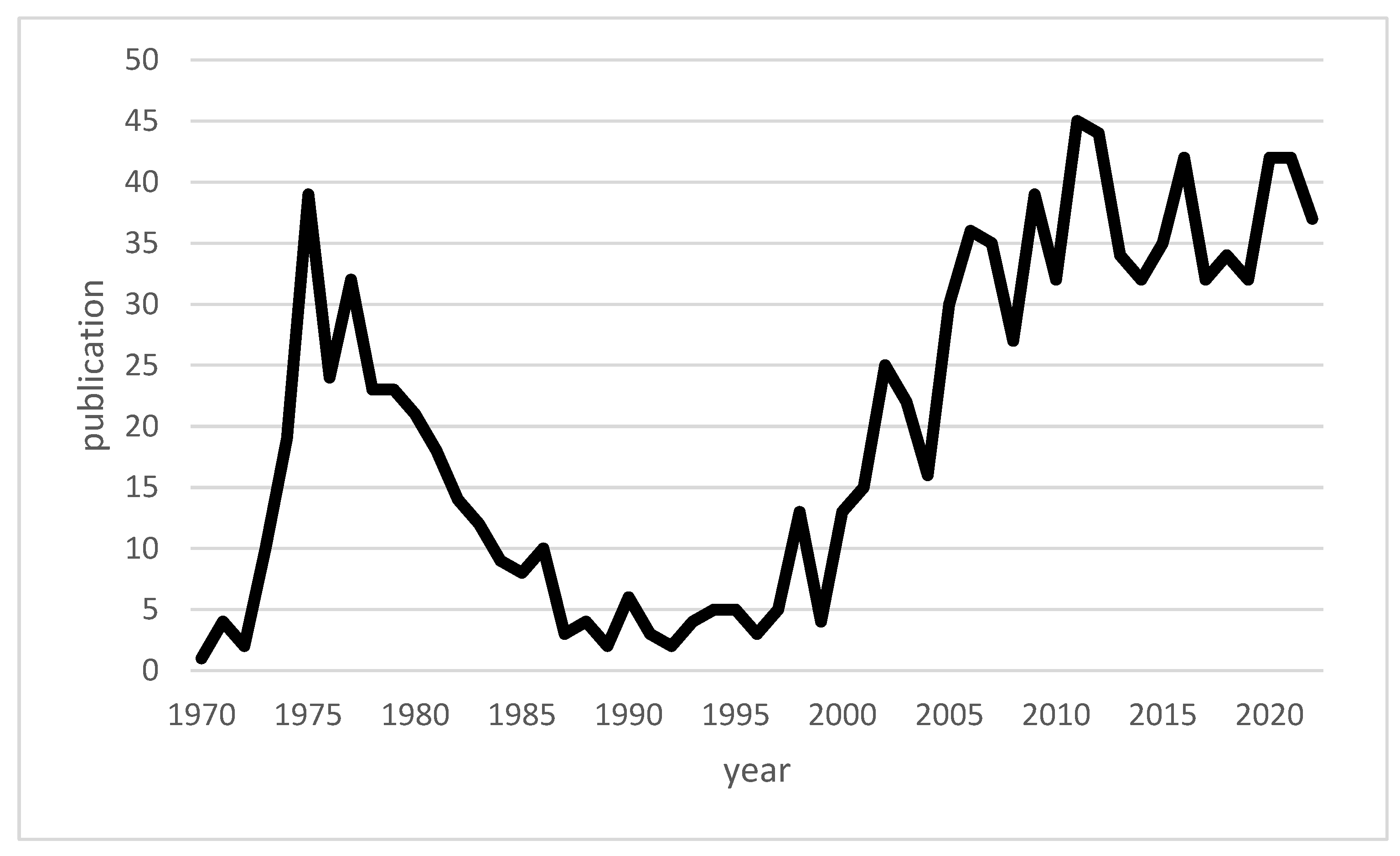 Biomedicines 12 00002 g001 Biomedicines 12 00002 g001