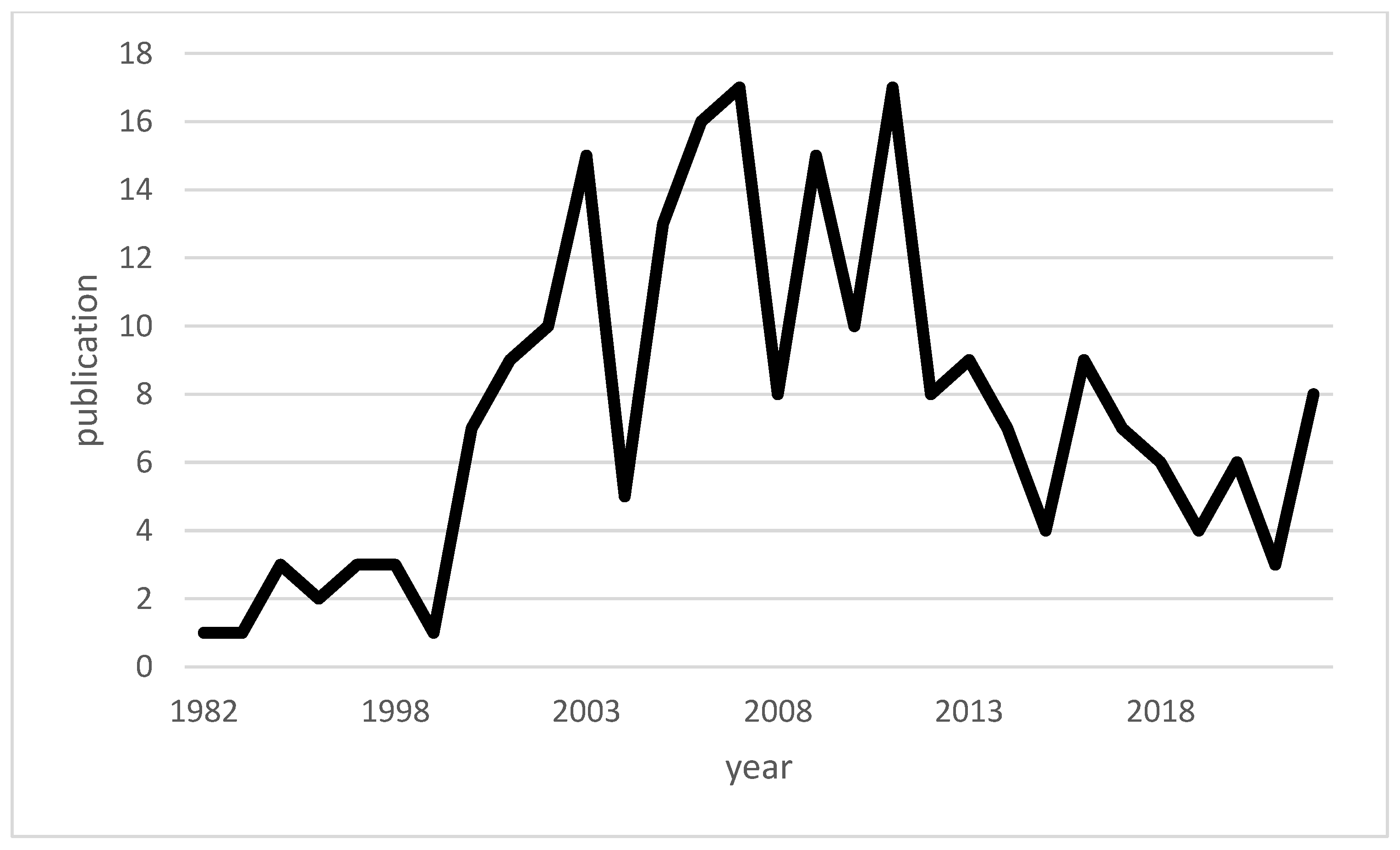 Biomedicines 12 00002 g002 Biomedicines 12 00002 g002