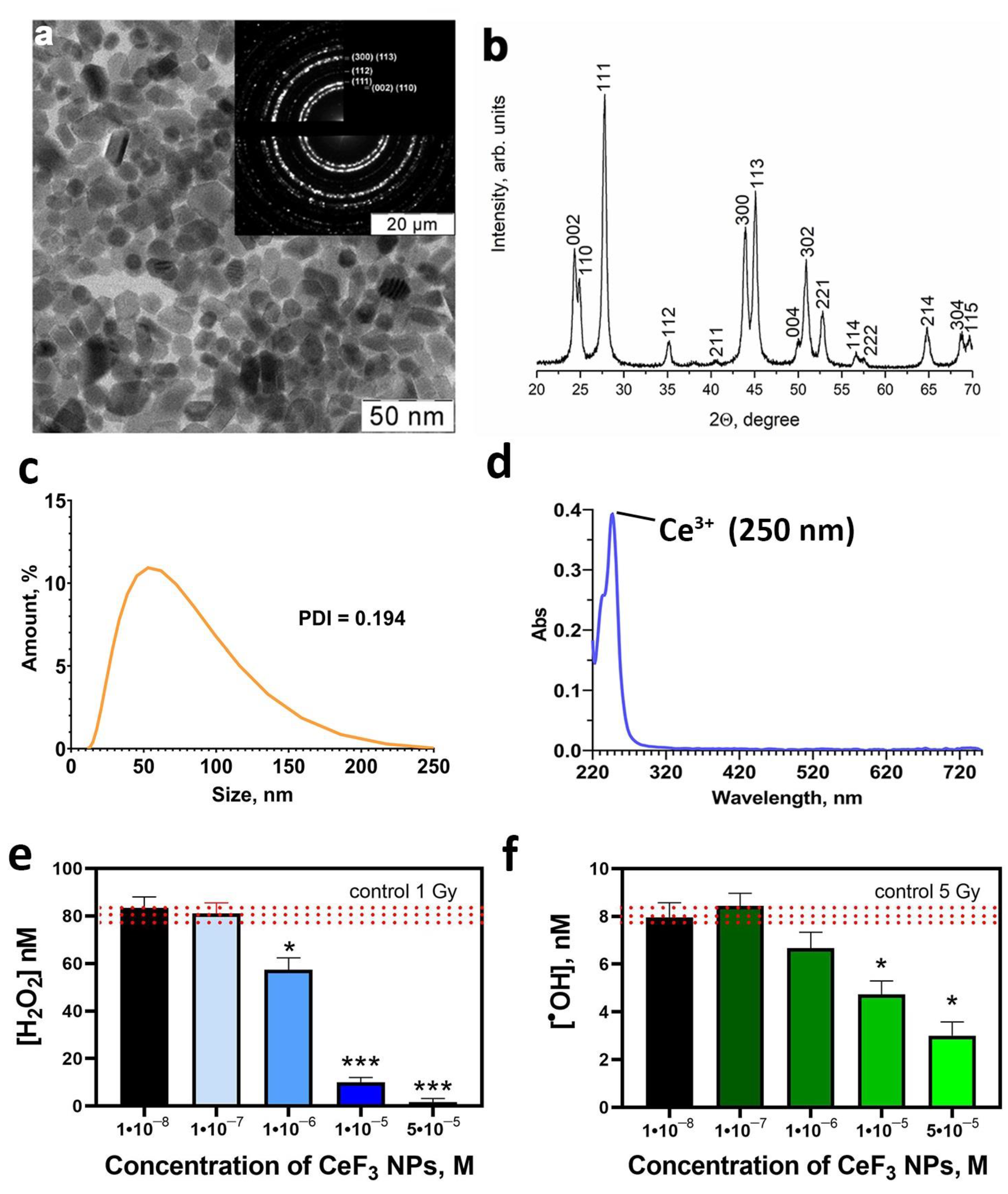 Biomedicines 12 00011 g001 Biomedicines 12 00011 g001