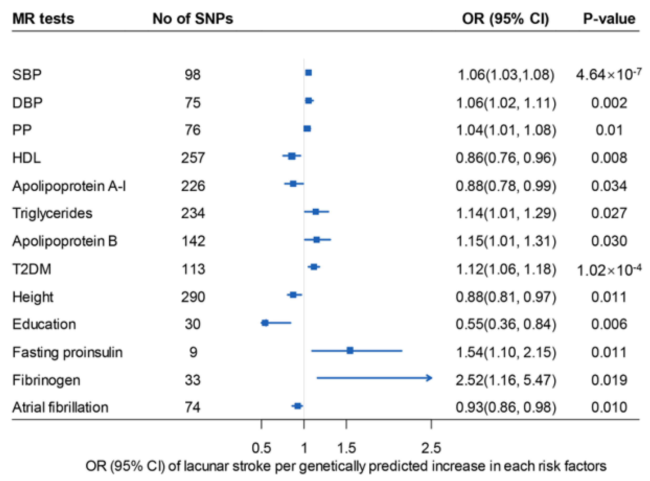 Biomedicines 12 00017 g003