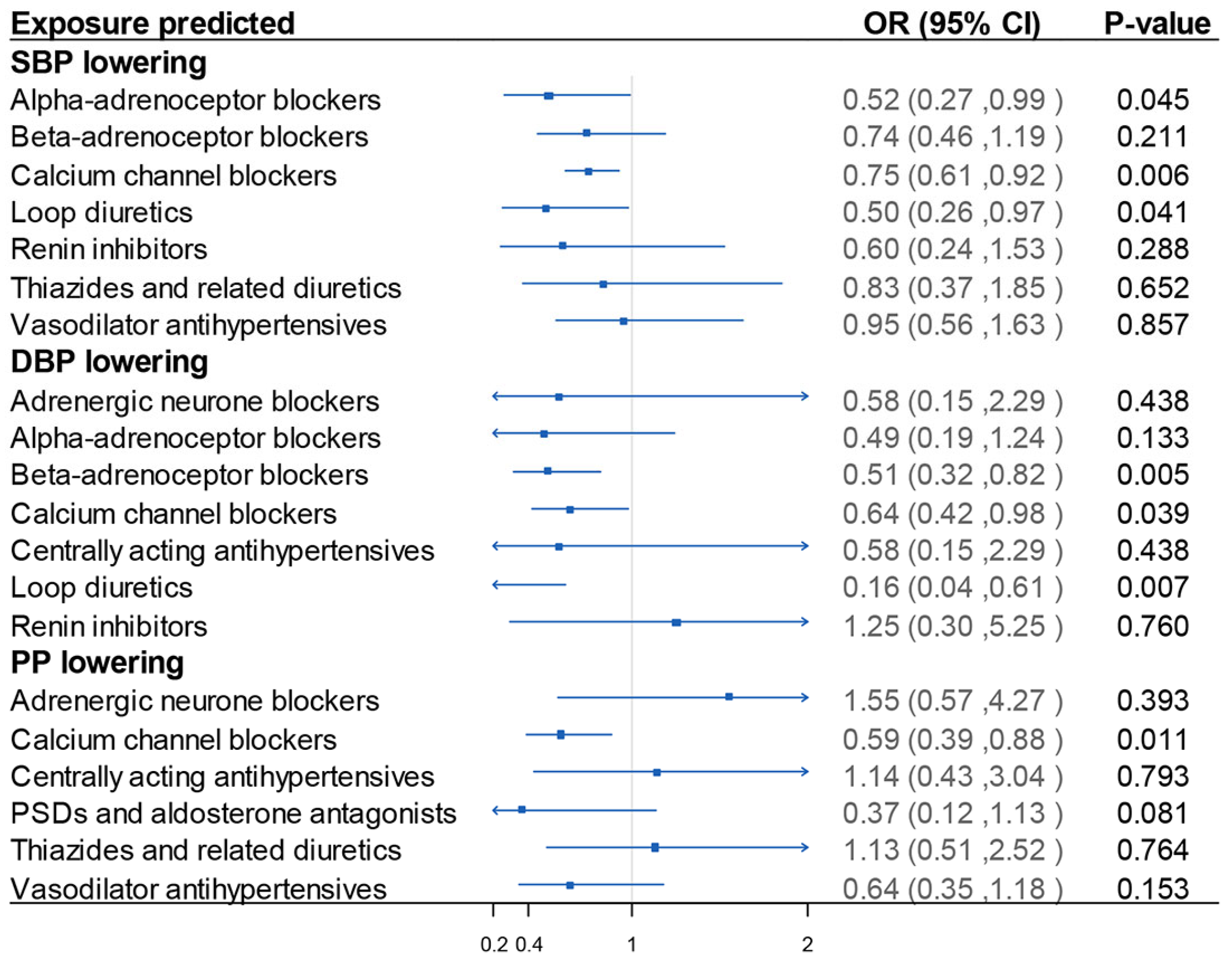 Biomedicines 12 00017 g004