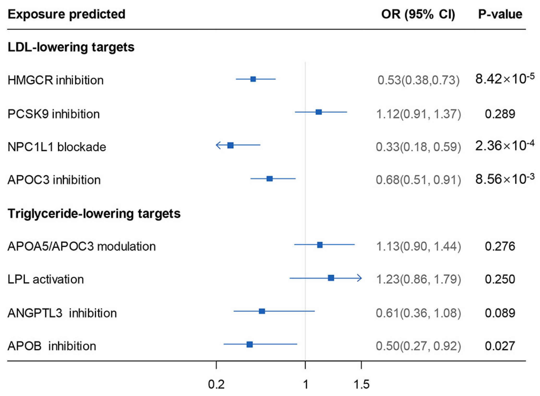 Biomedicines 12 00017 g005