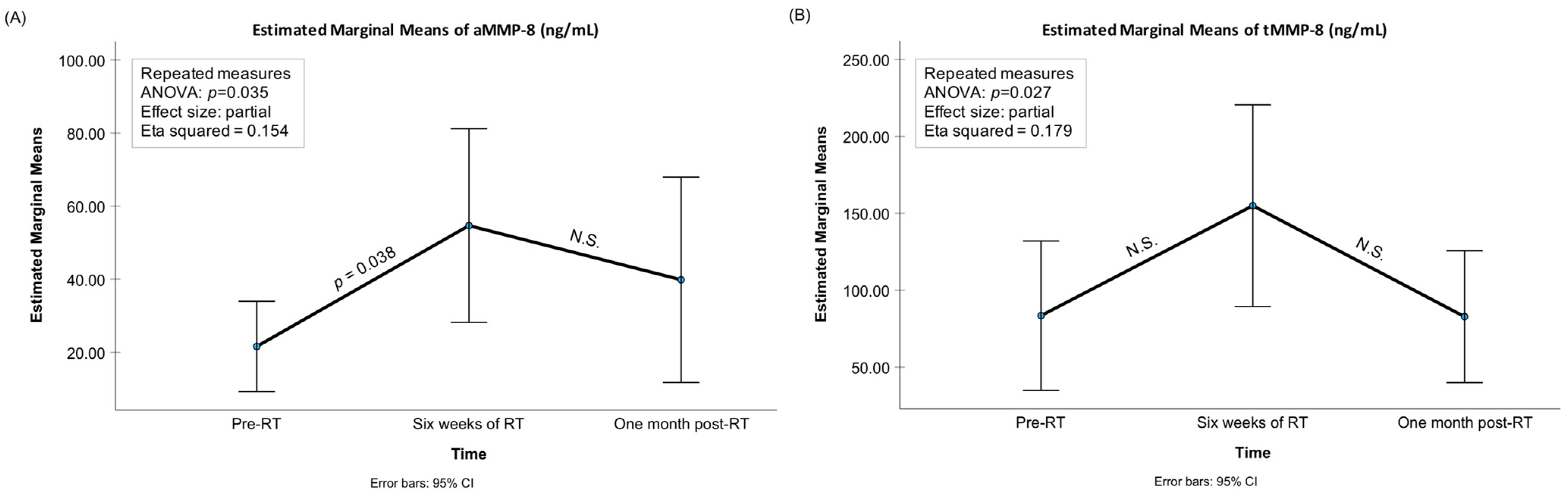 Biomedicines 12 00027 g001