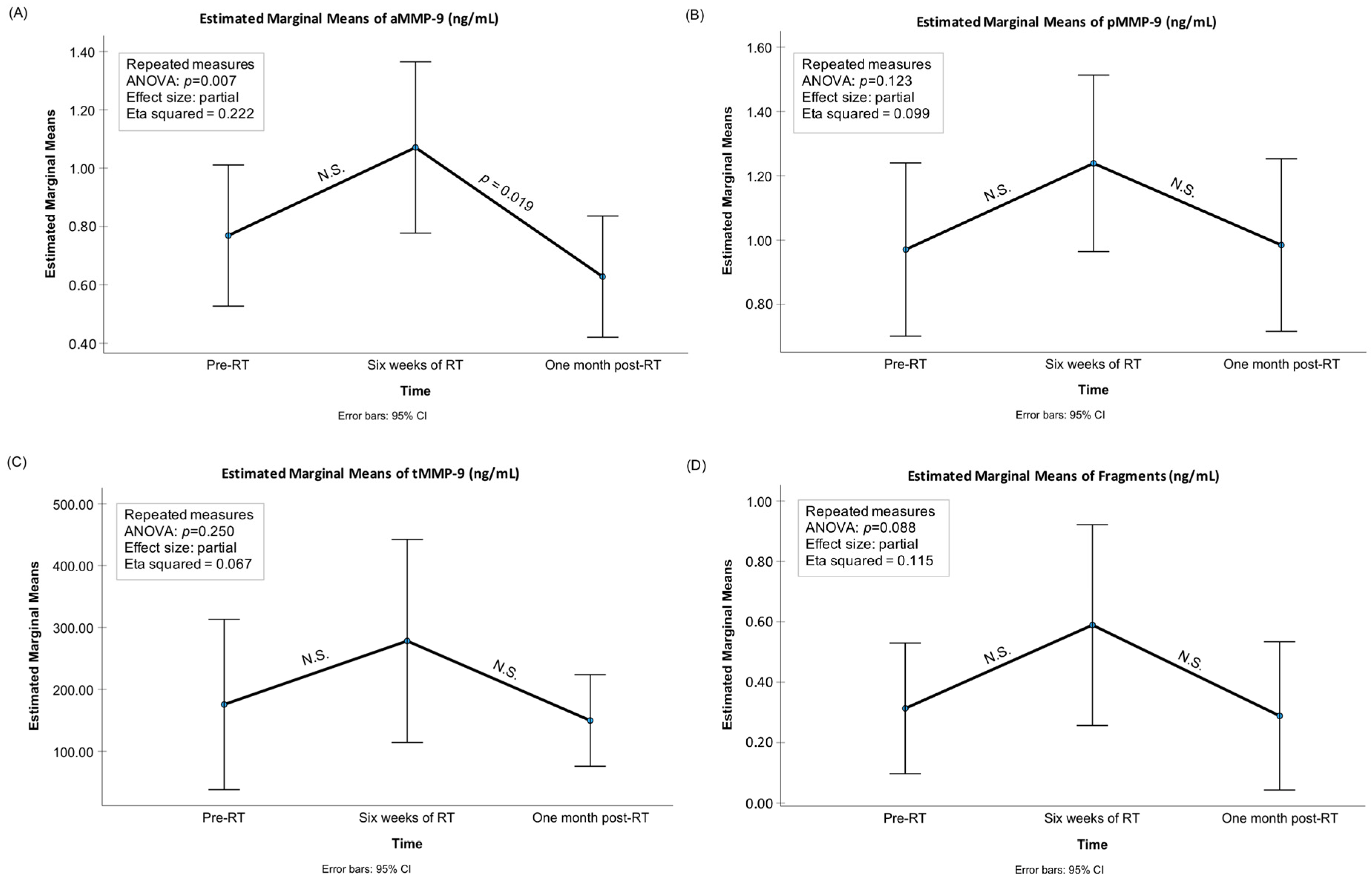 Biomedicines 12 00027 g002