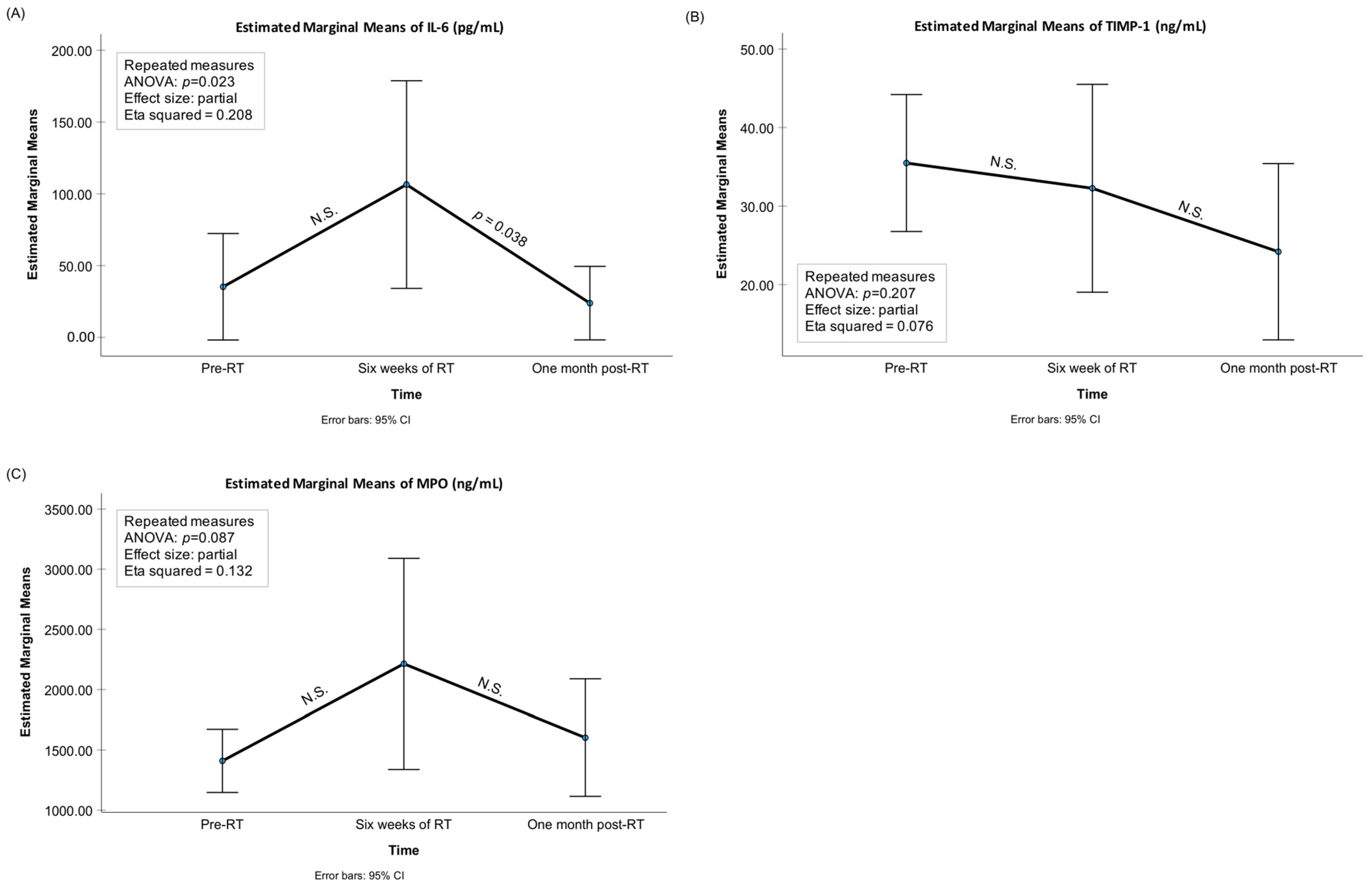 Biomedicines 12 00027 g003