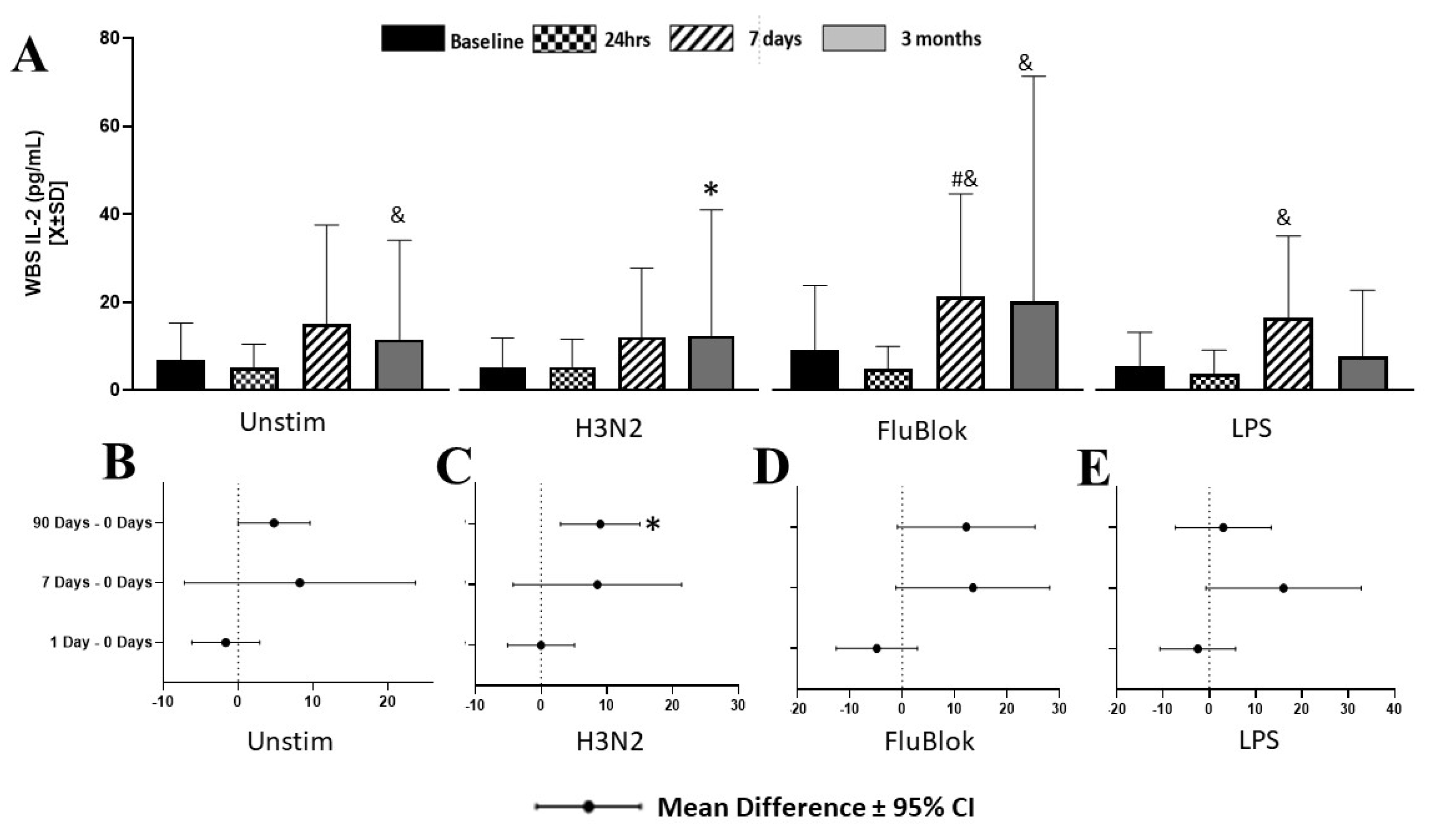 Biomedicines 12 00028 g001