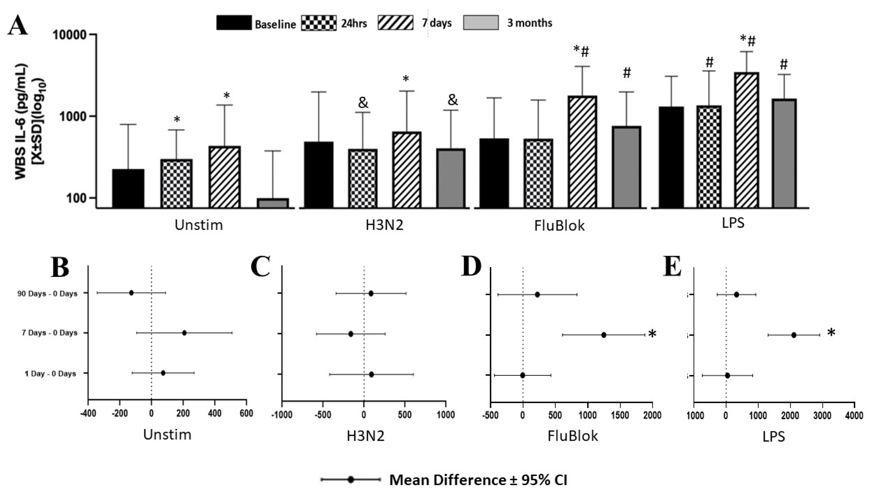 Biomedicines 12 00028 g003