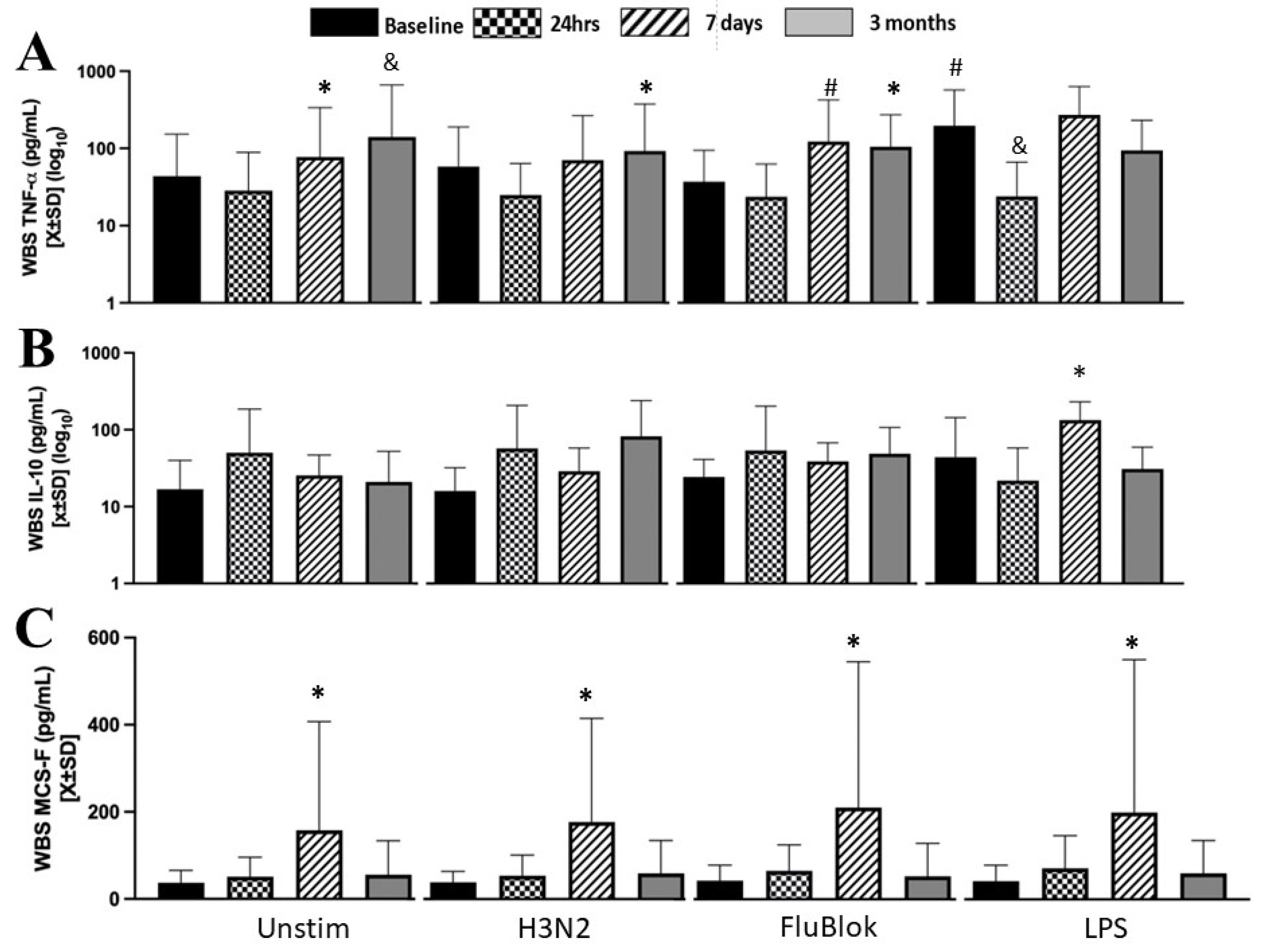 Biomedicines 12 00028 g004