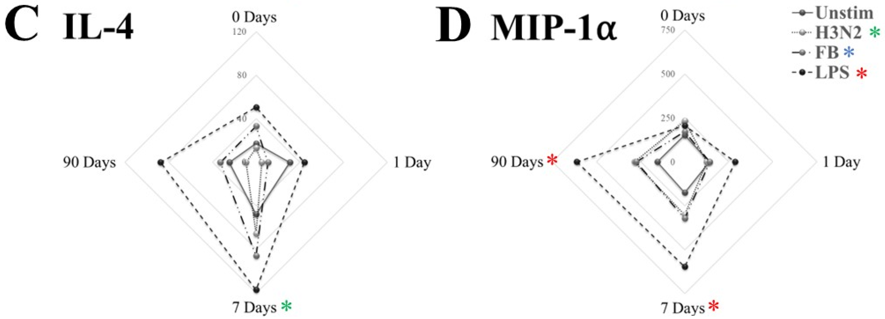 Biomedicines 12 00028 g005b
