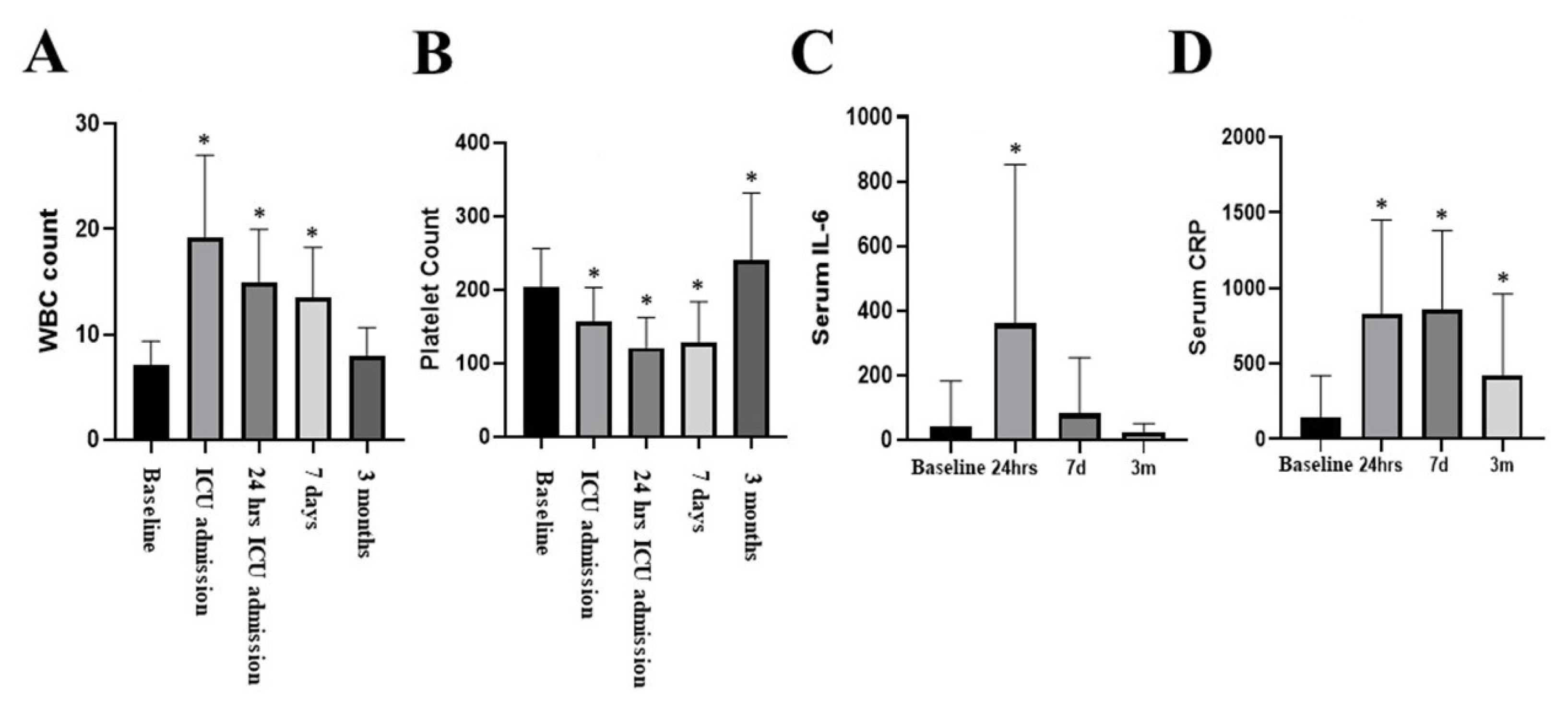 Biomedicines 12 00028 g006
