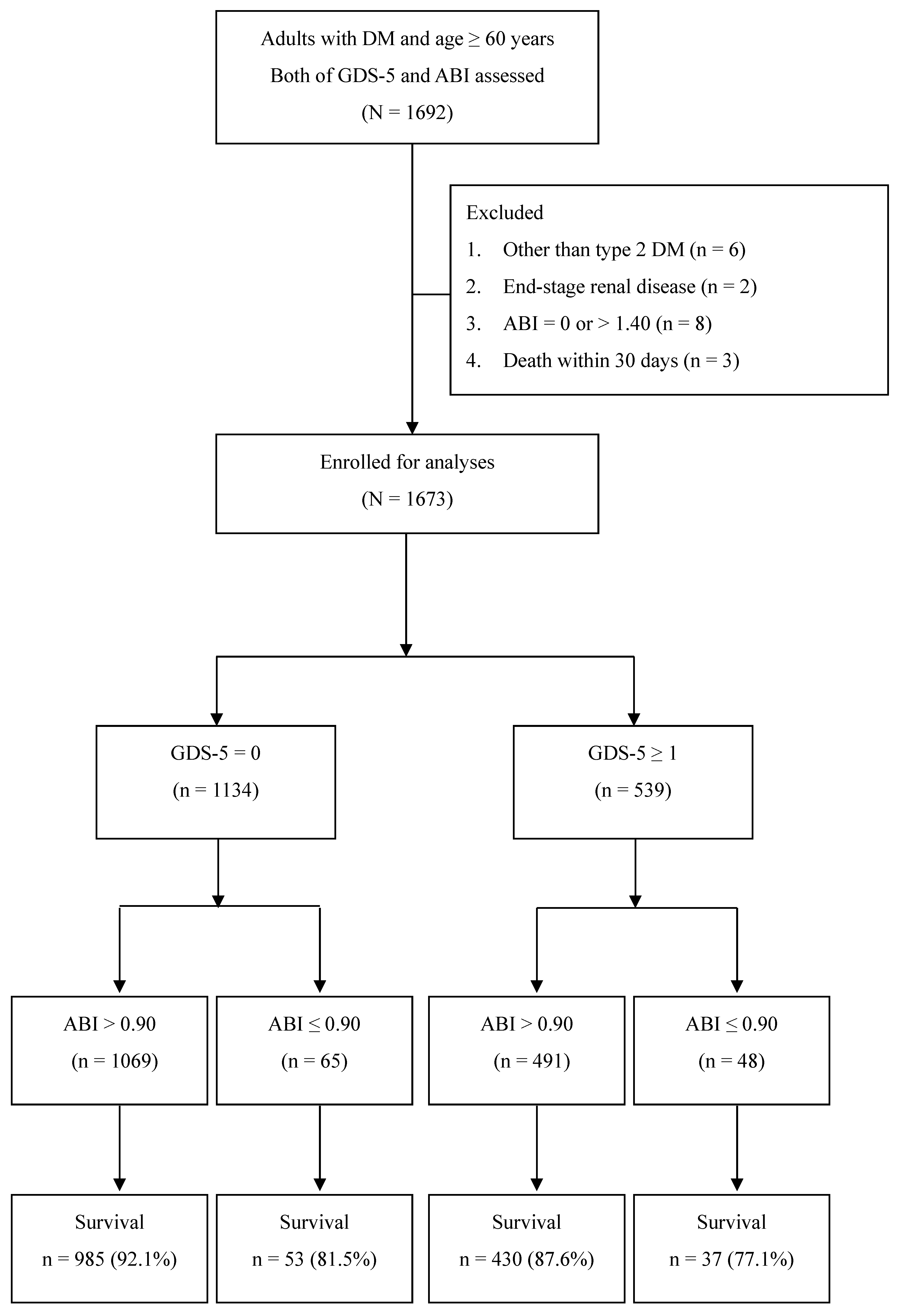 Biomedicines 12 00029 g001 Biomedicines 12 00029 g001