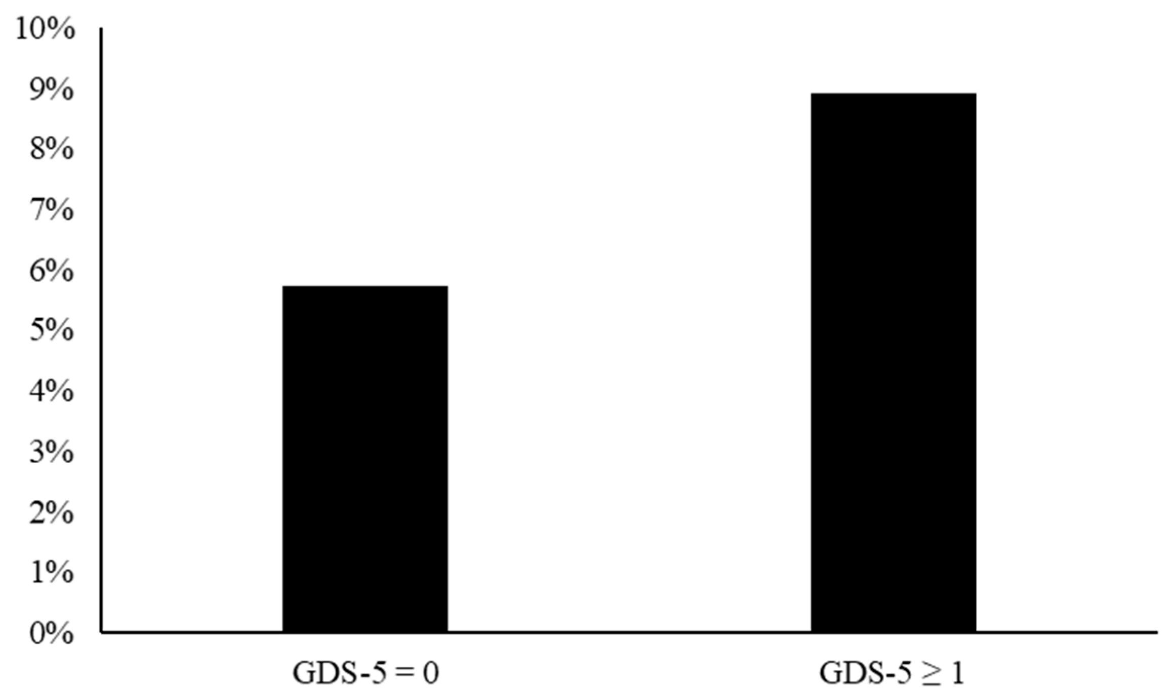 Biomedicines 12 00029 g002 Biomedicines 12 00029 g002