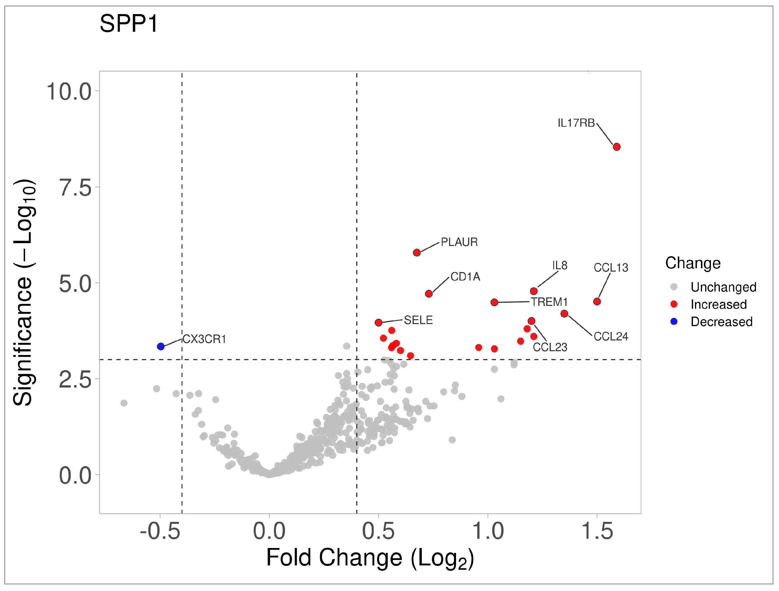 Biomedicines 12 00031 g006