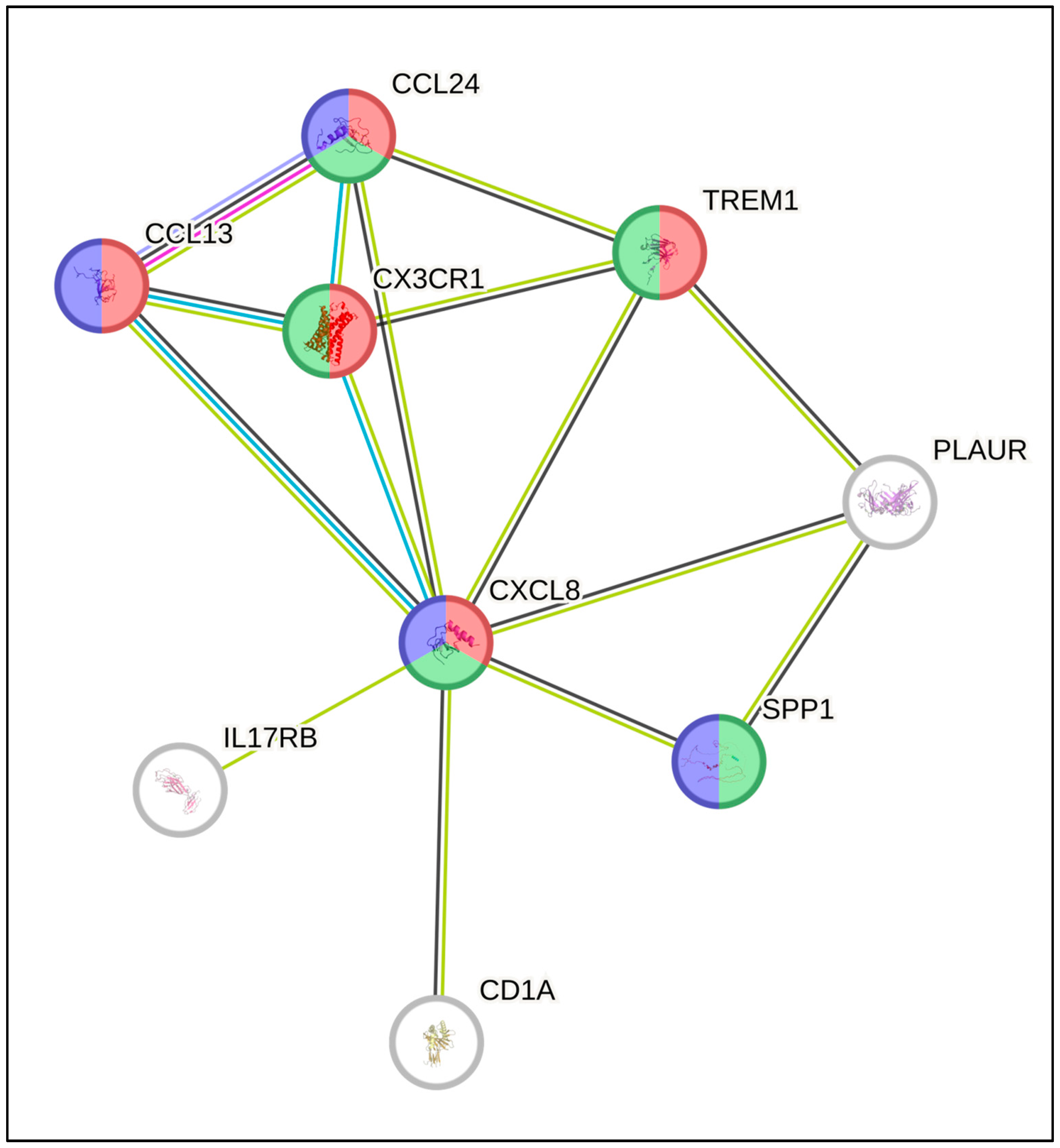 Biomedicines 12 00031 g007
