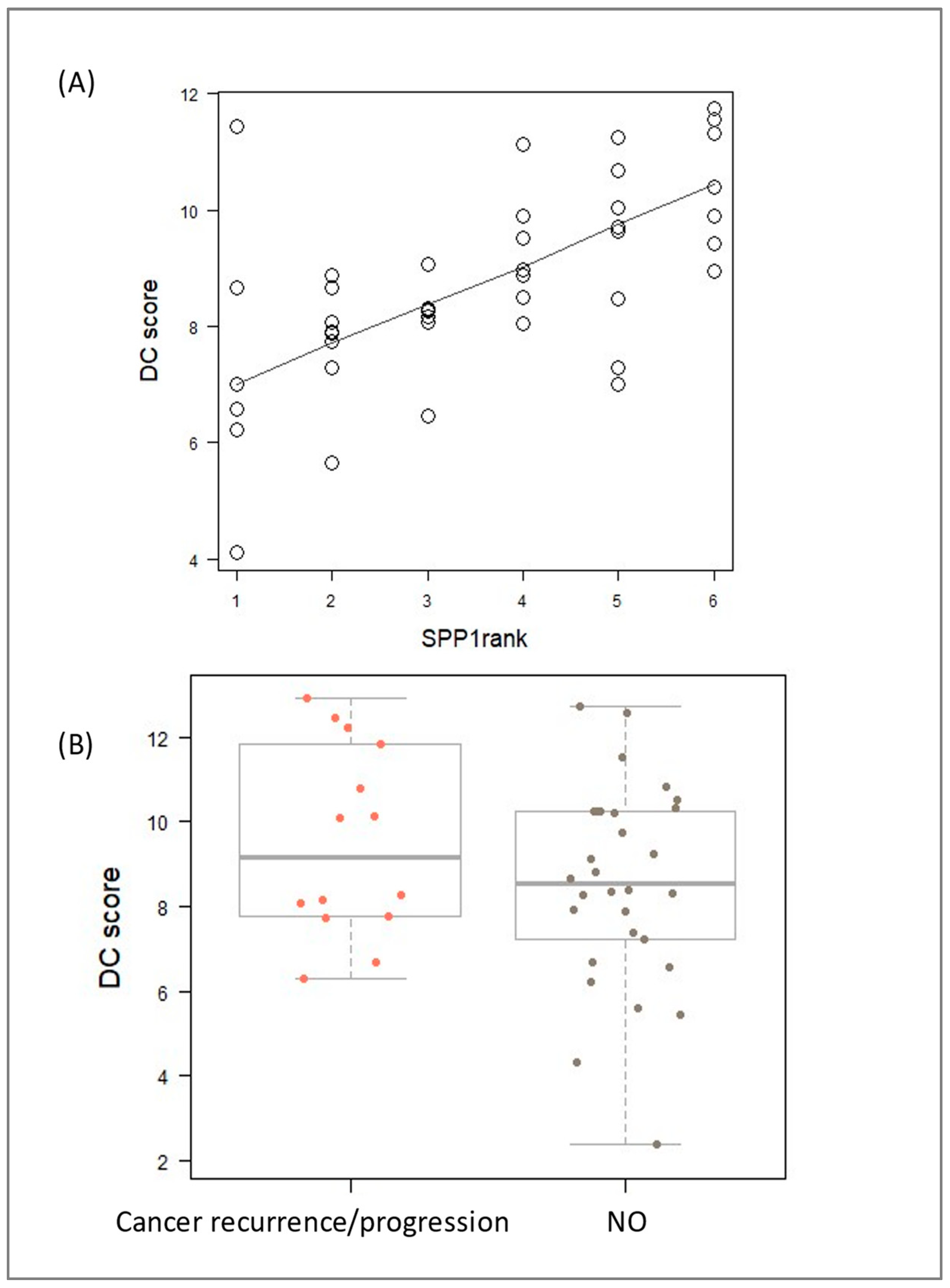 Biomedicines 12 00031 g008