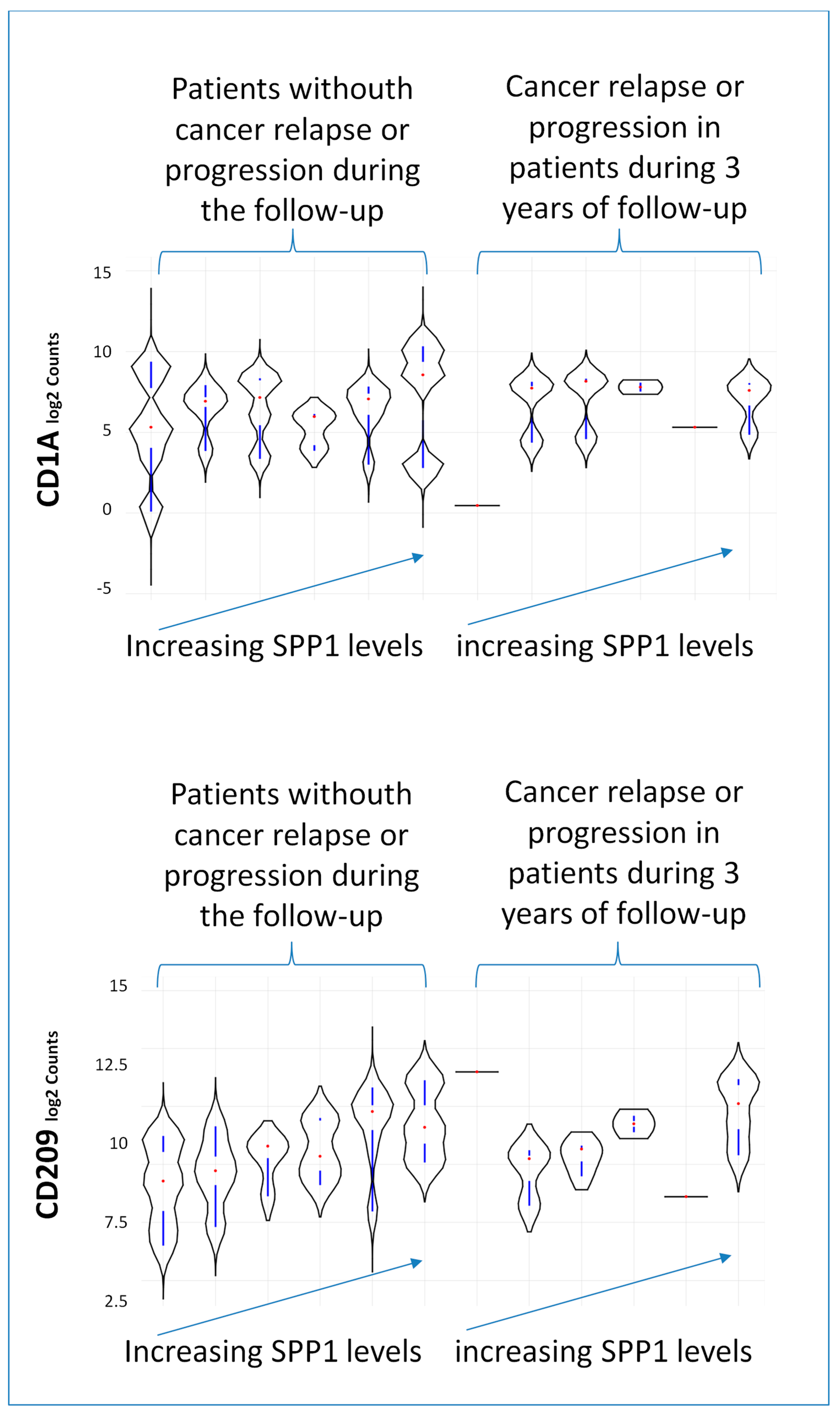 Biomedicines 12 00031 g010