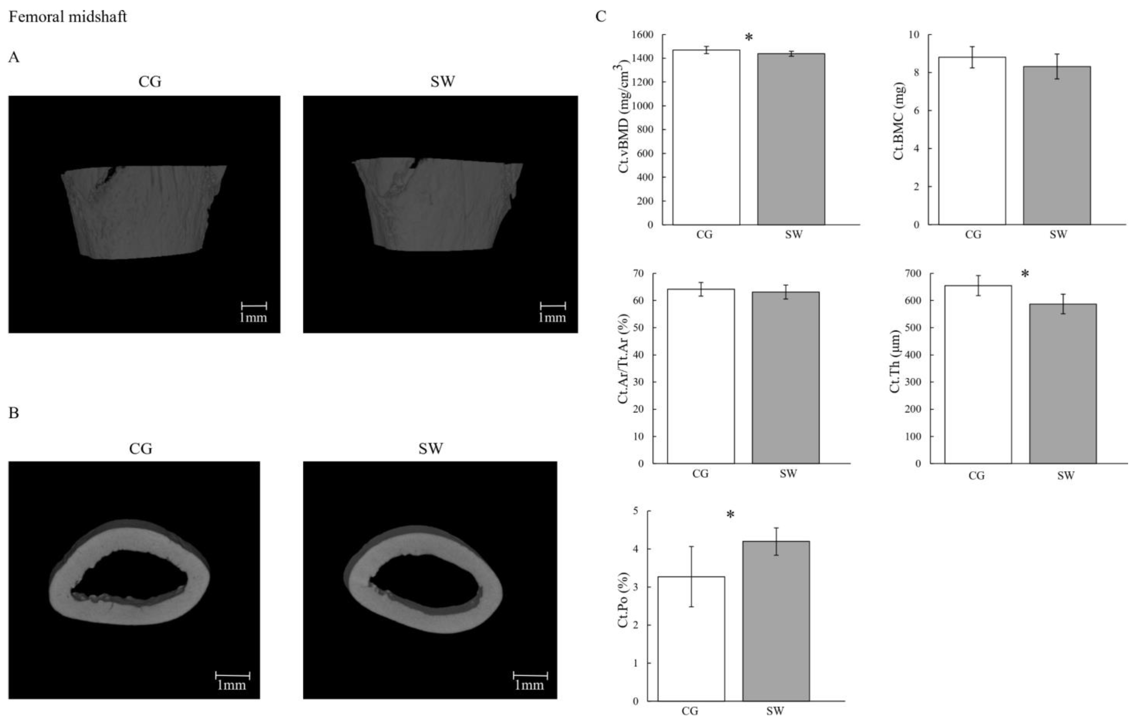 Biomedicines 12 00035 g003 Biomedicines 12 00035 g003