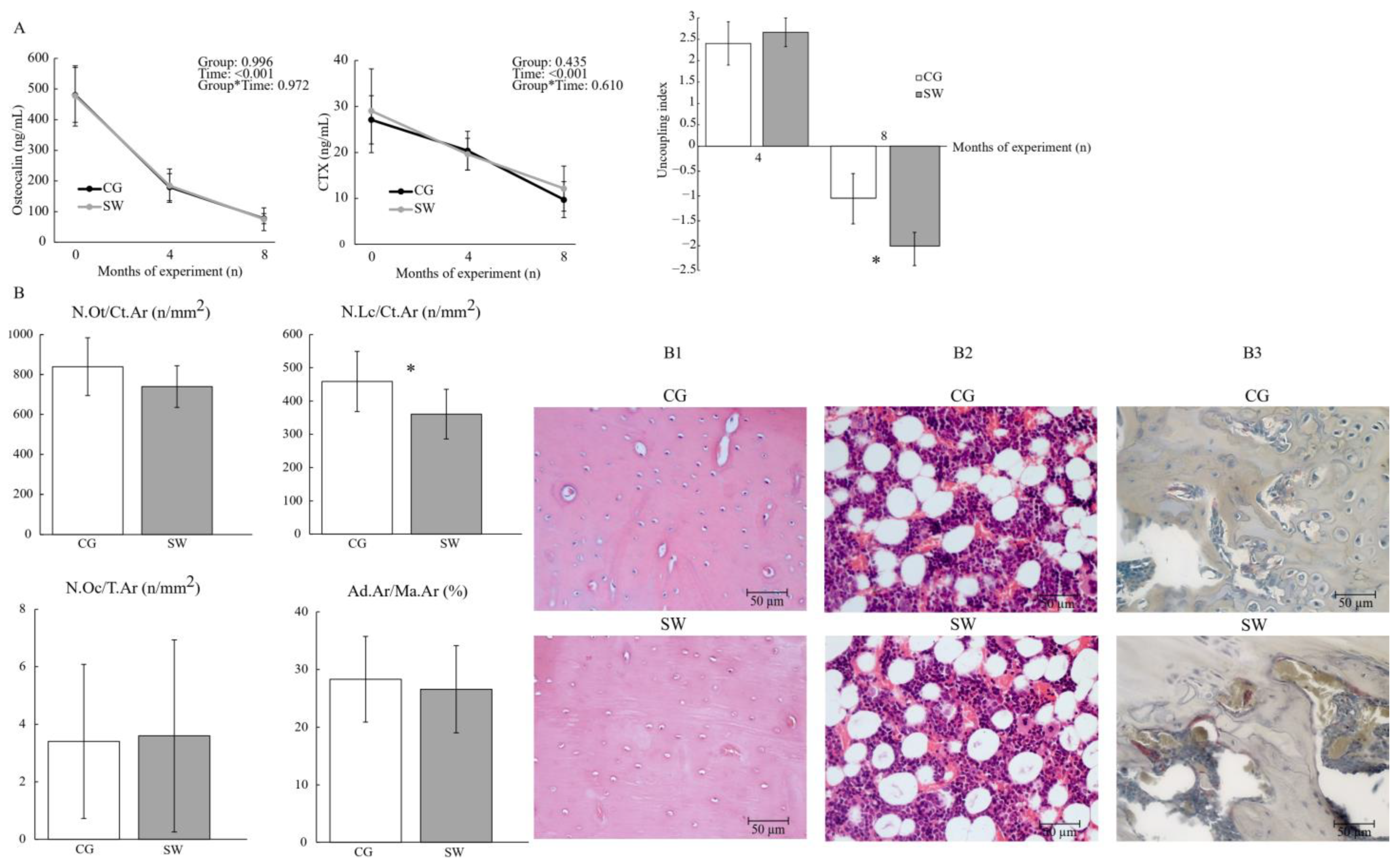 Biomedicines 12 00035 g004 Biomedicines 12 00035 g004
