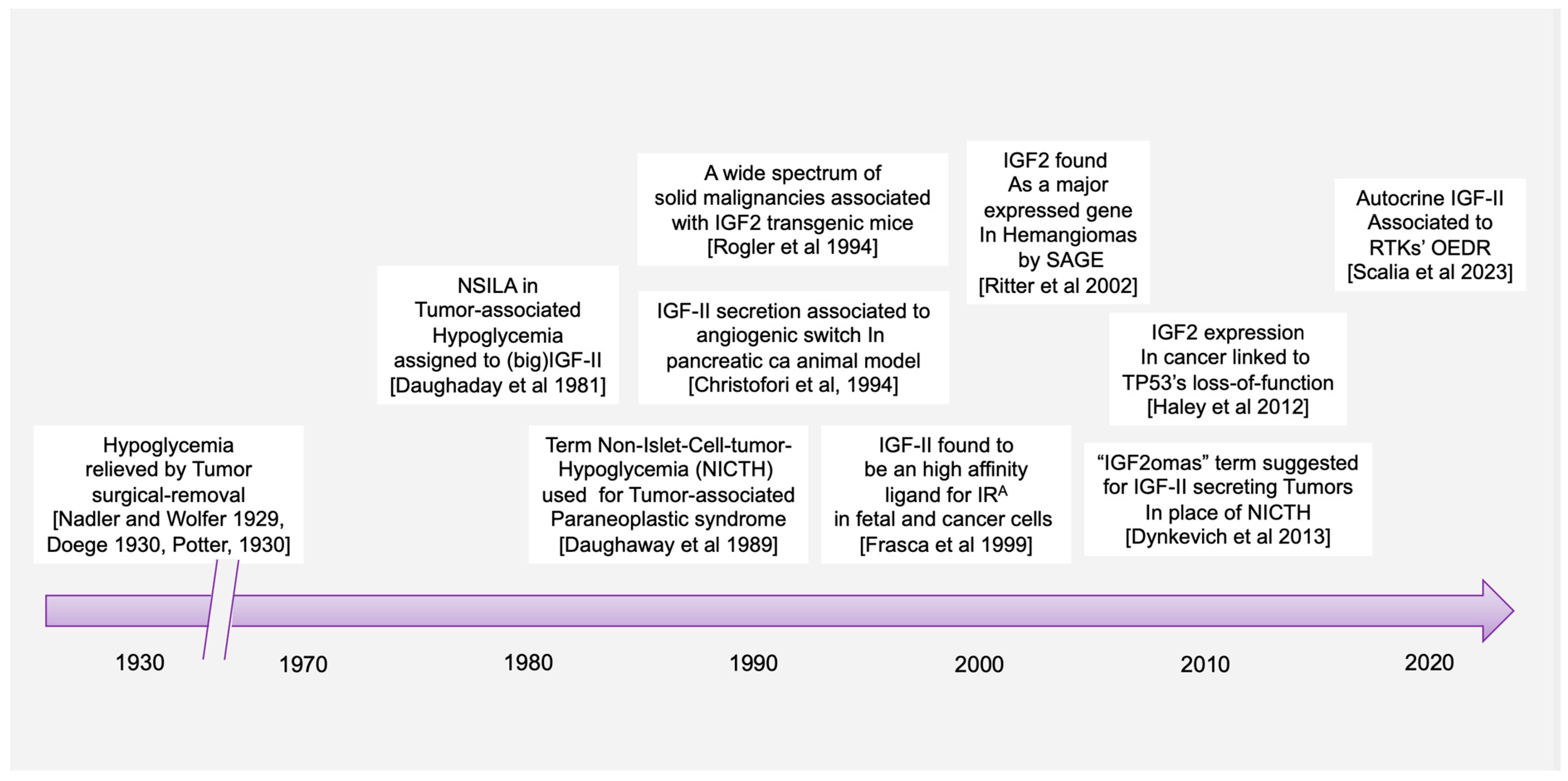Biomedicines 12 00040 g001 Biomedicines 12 00040 g001