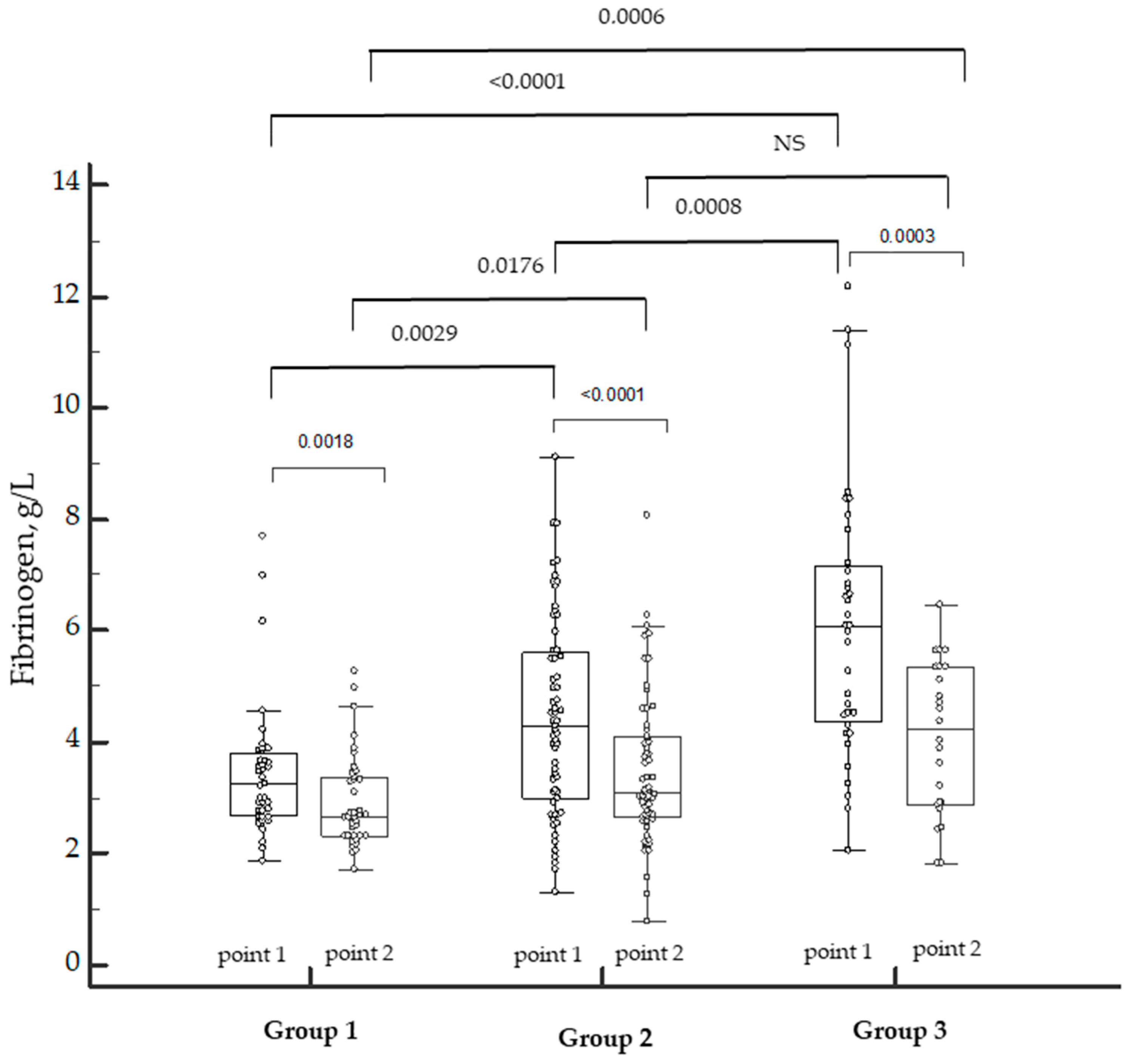 Biomedicines 12 00042 g002