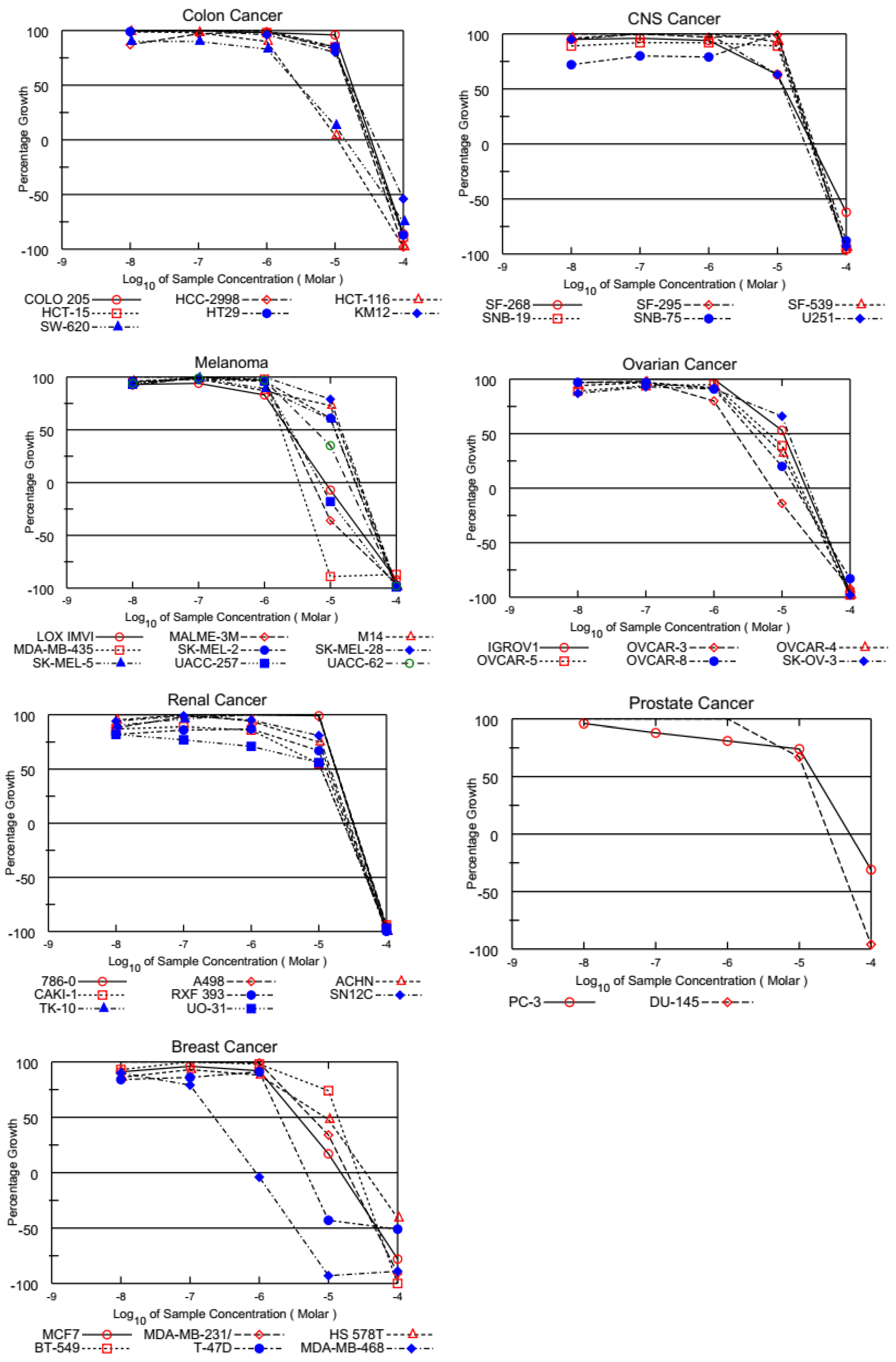 Biomedicines 12 00050 g003b Biomedicines 12 00050 g003b