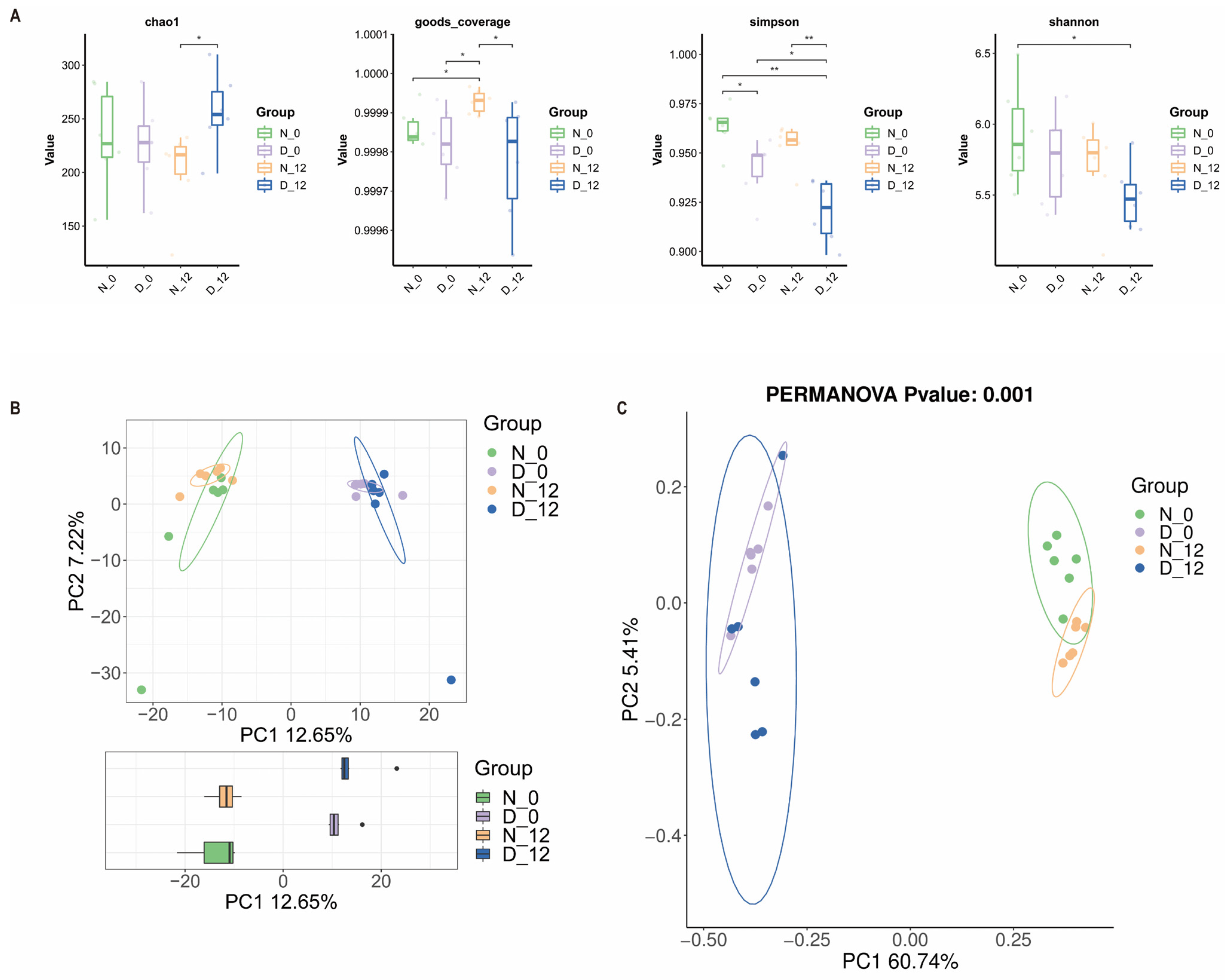 Biomedicines 12 00054 g005