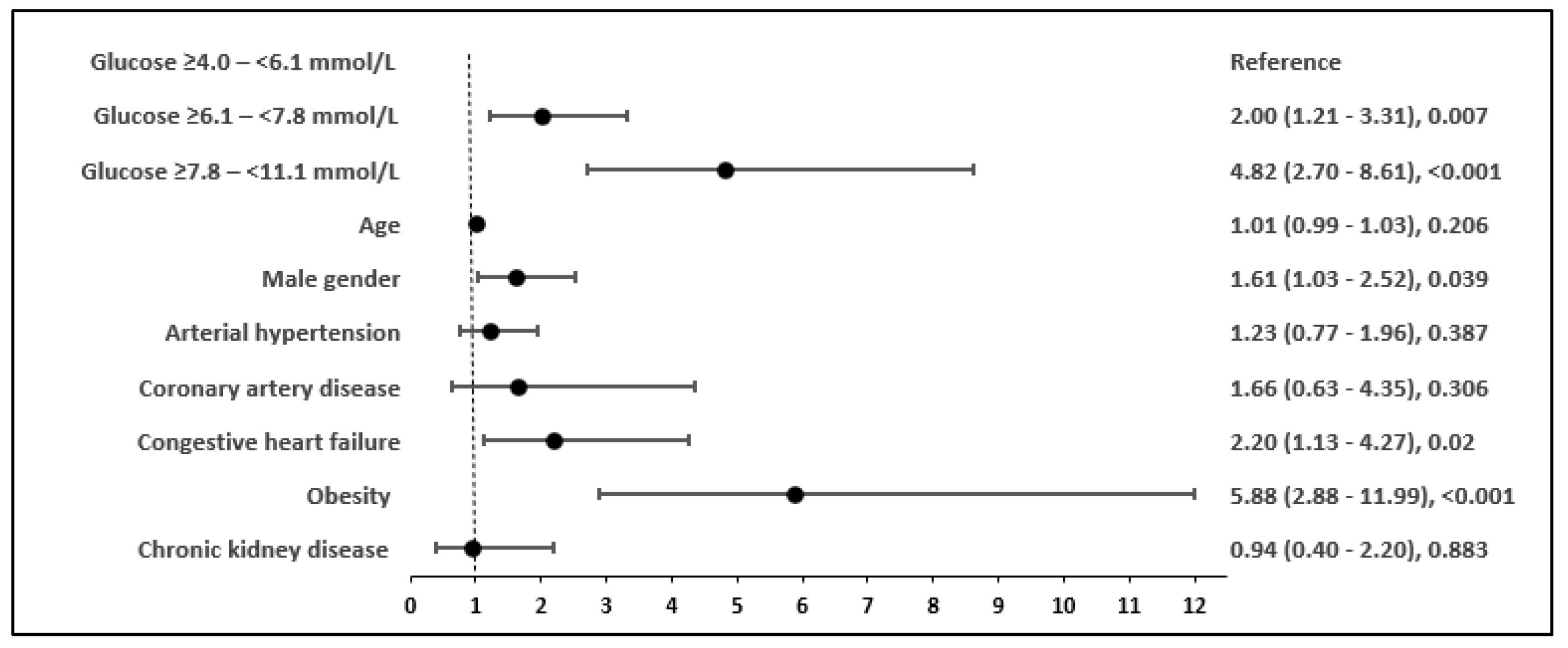 Biomedicines 12 00055 g002