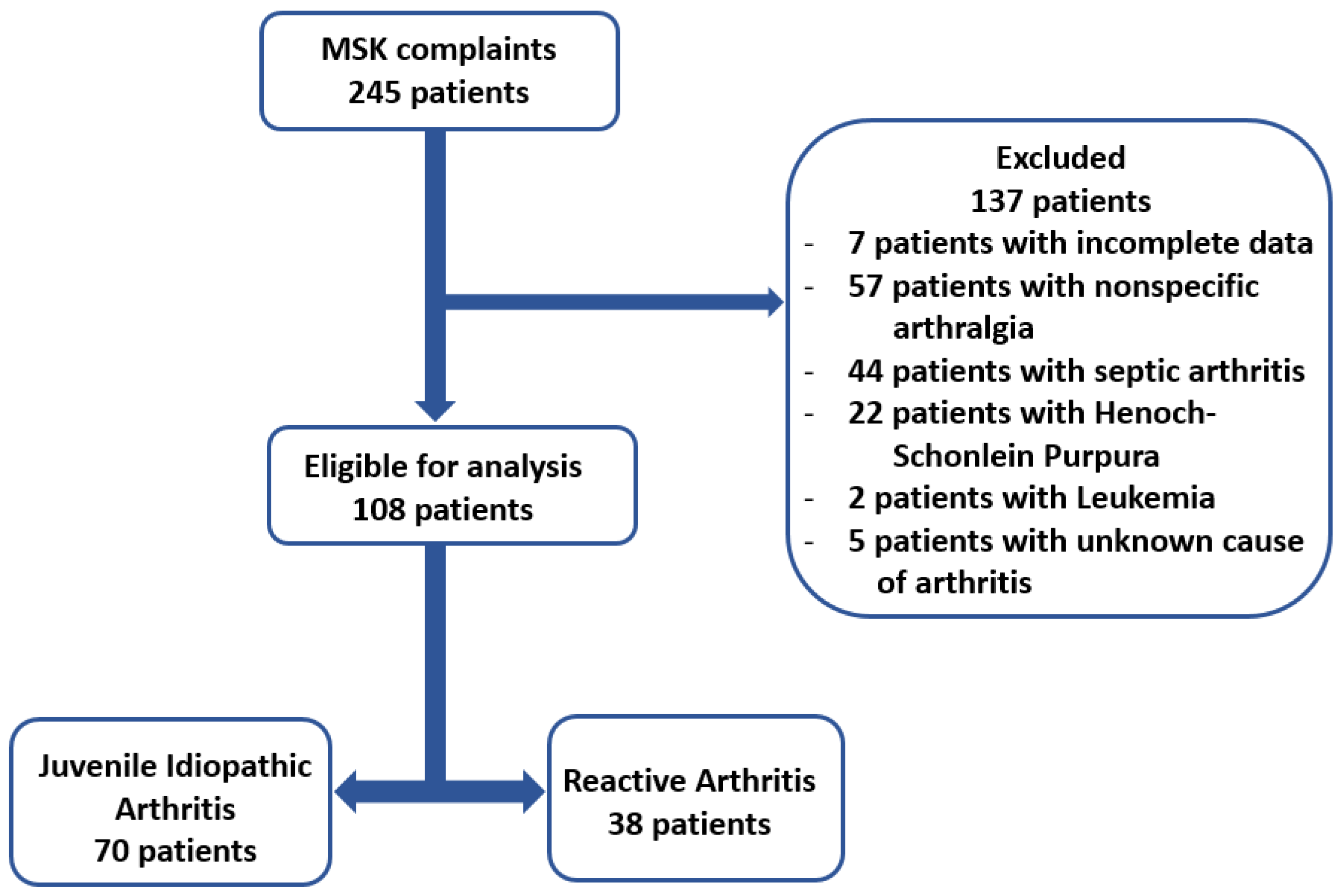 Biomedicines 12 00065 g001 Biomedicines 12 00065 g001