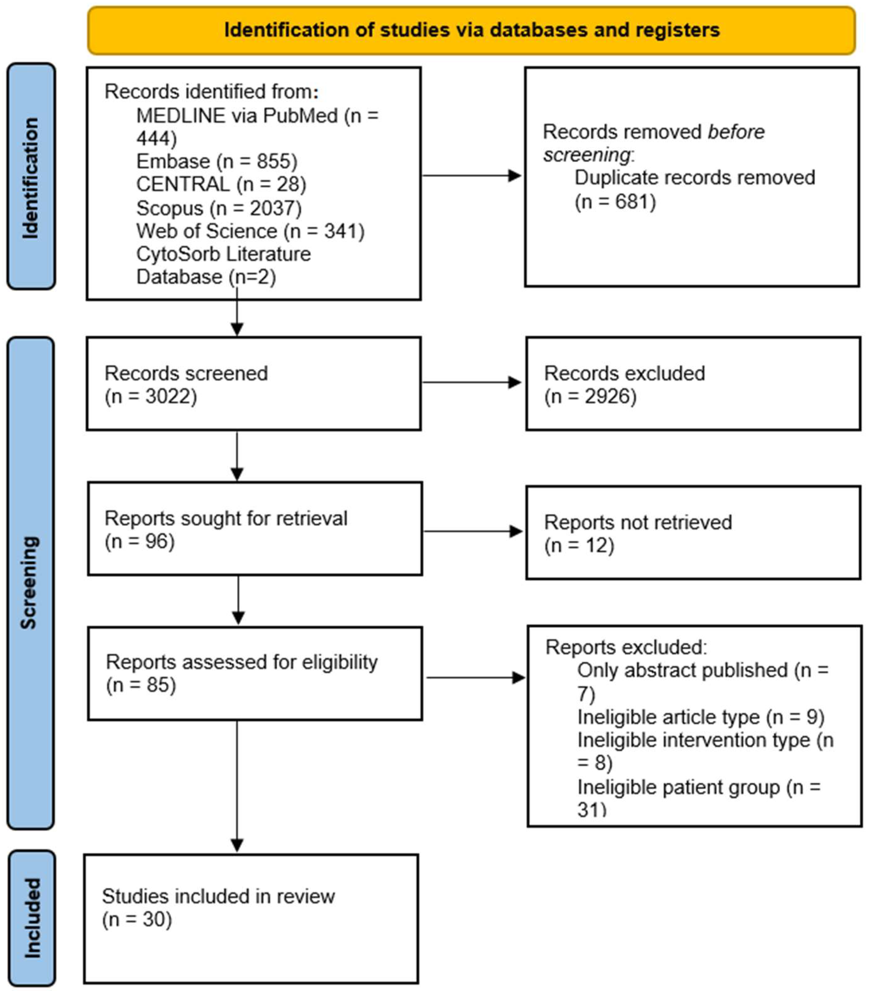 Biomedicines 12 00067 g001