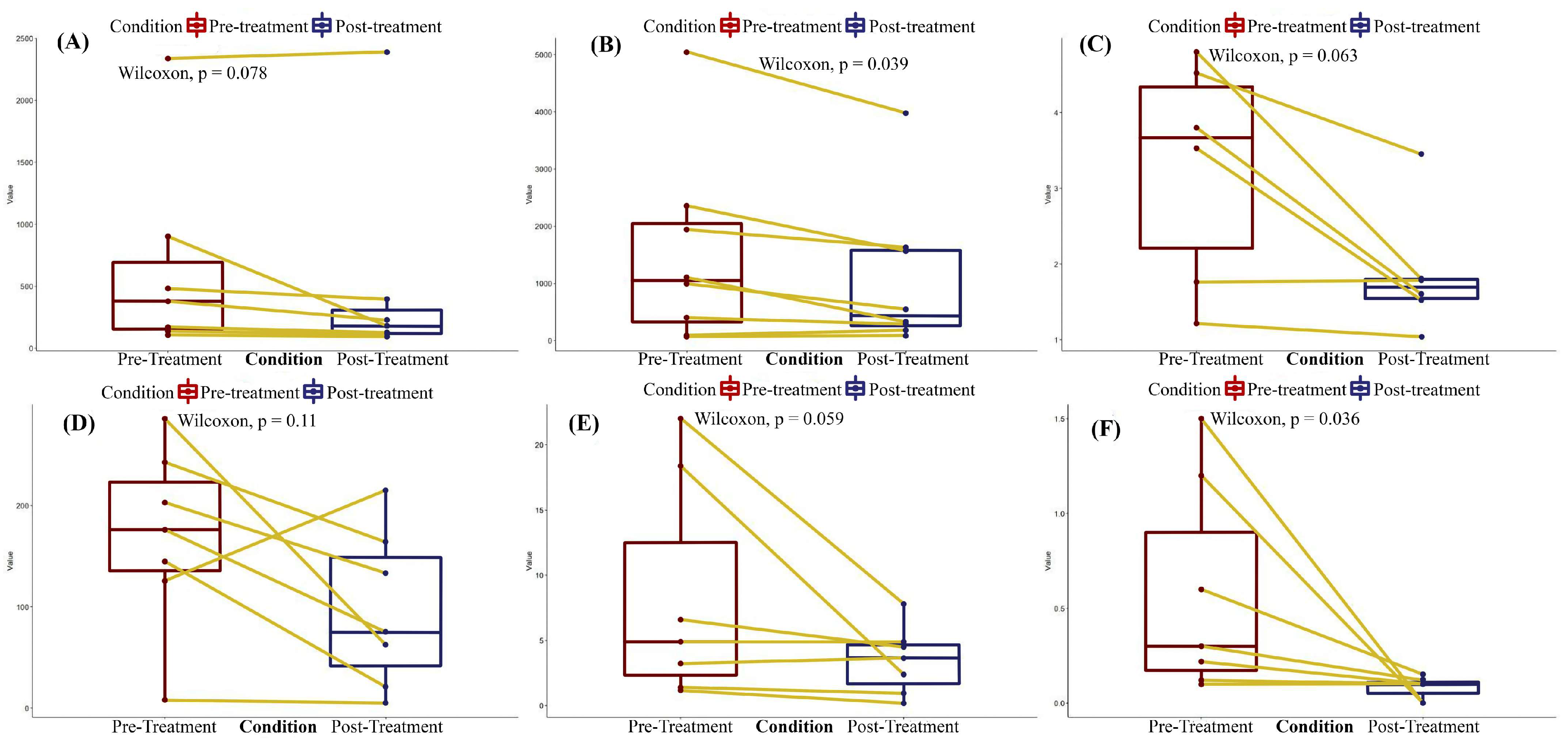 Biomedicines 12 00067 g004