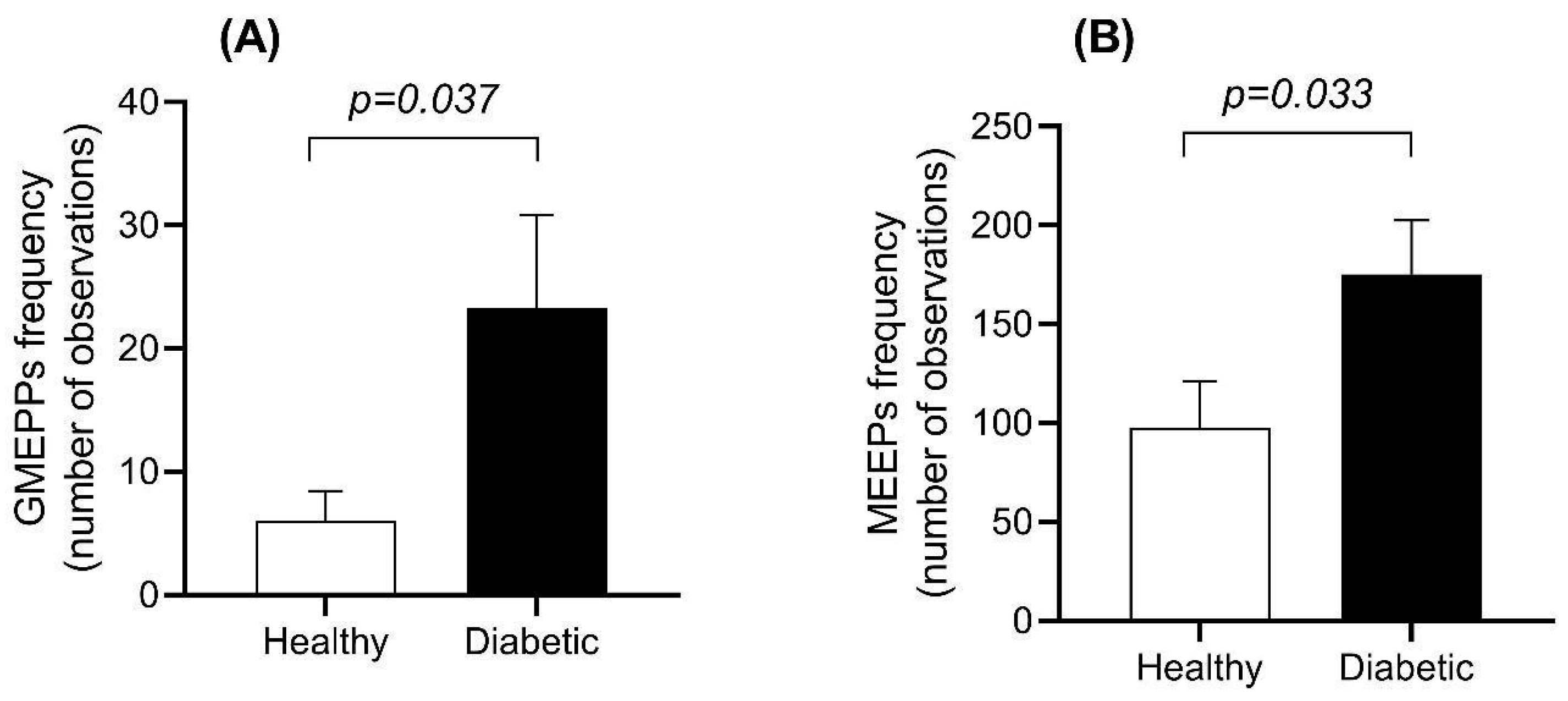 Biomedicines 12 00068 g002 Biomedicines 12 00068 g002