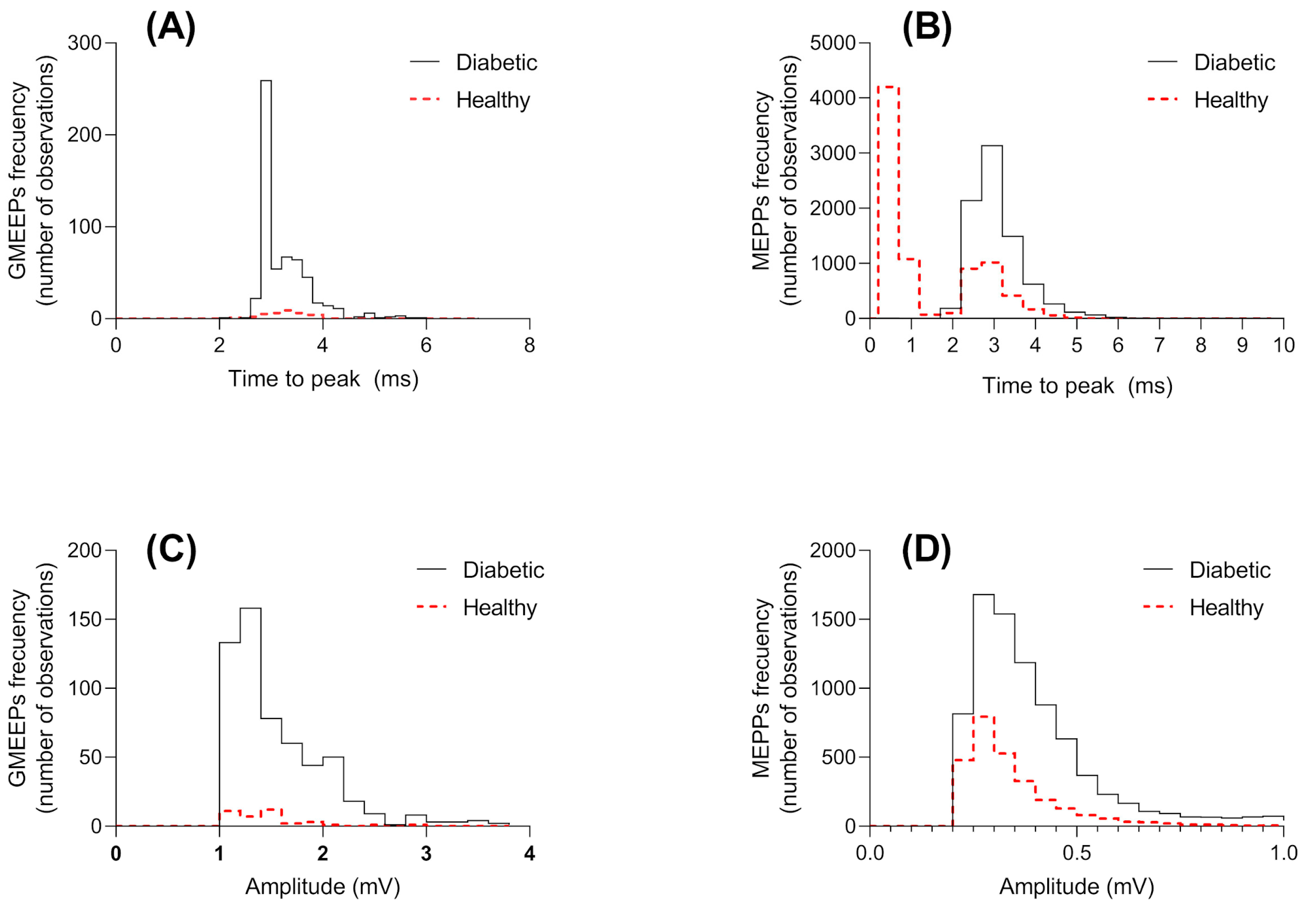 Biomedicines 12 00068 g003 Biomedicines 12 00068 g003