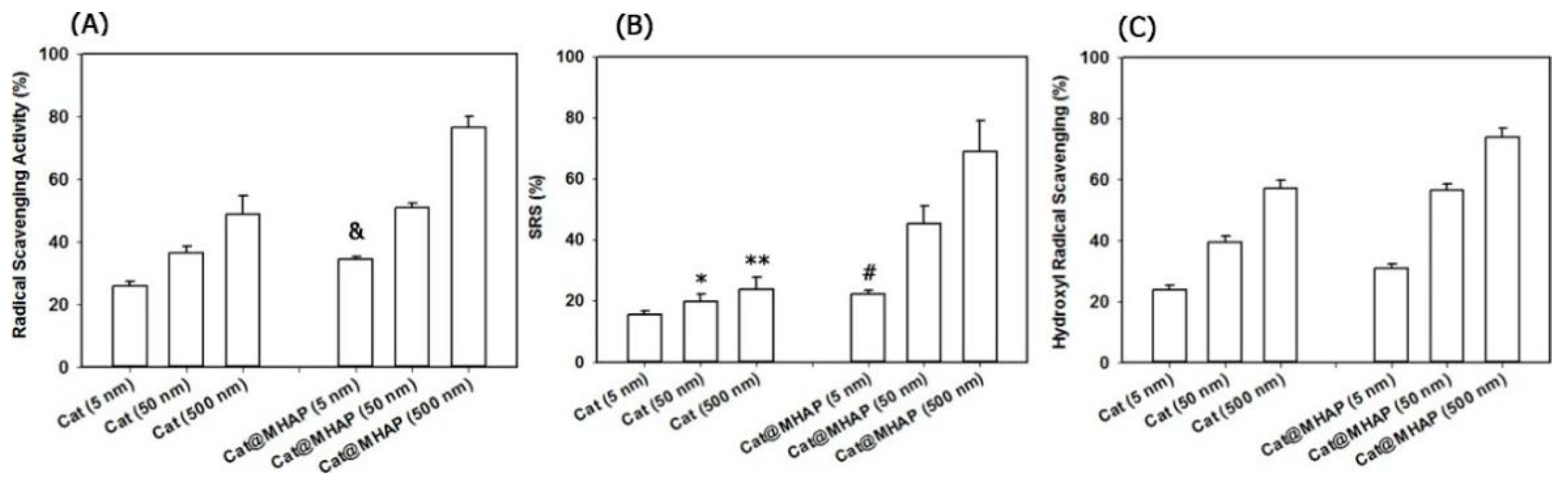 Biomedicines 12 00070 g008 Biomedicines 12 00070 g008