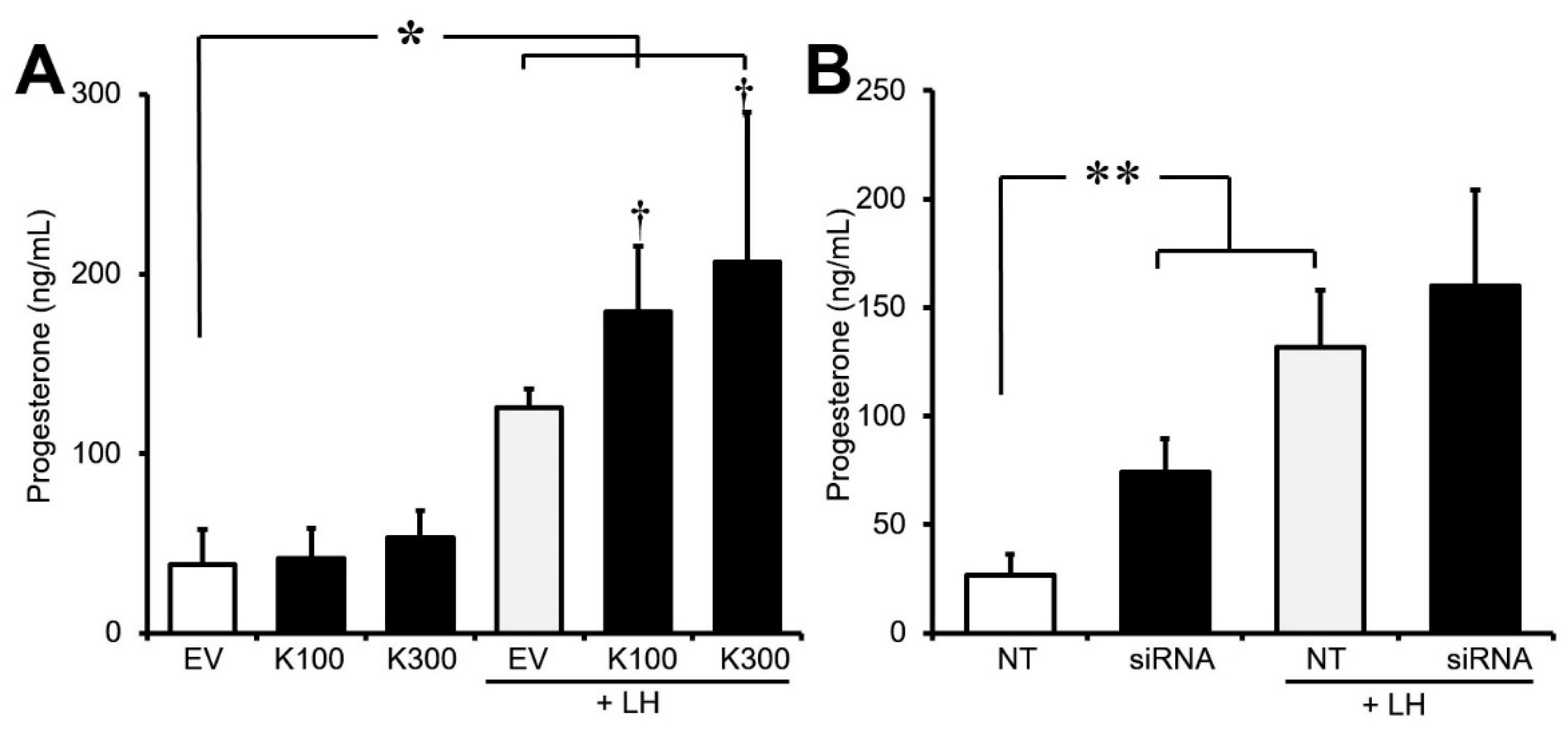 Biomedicines 12 00071 g003