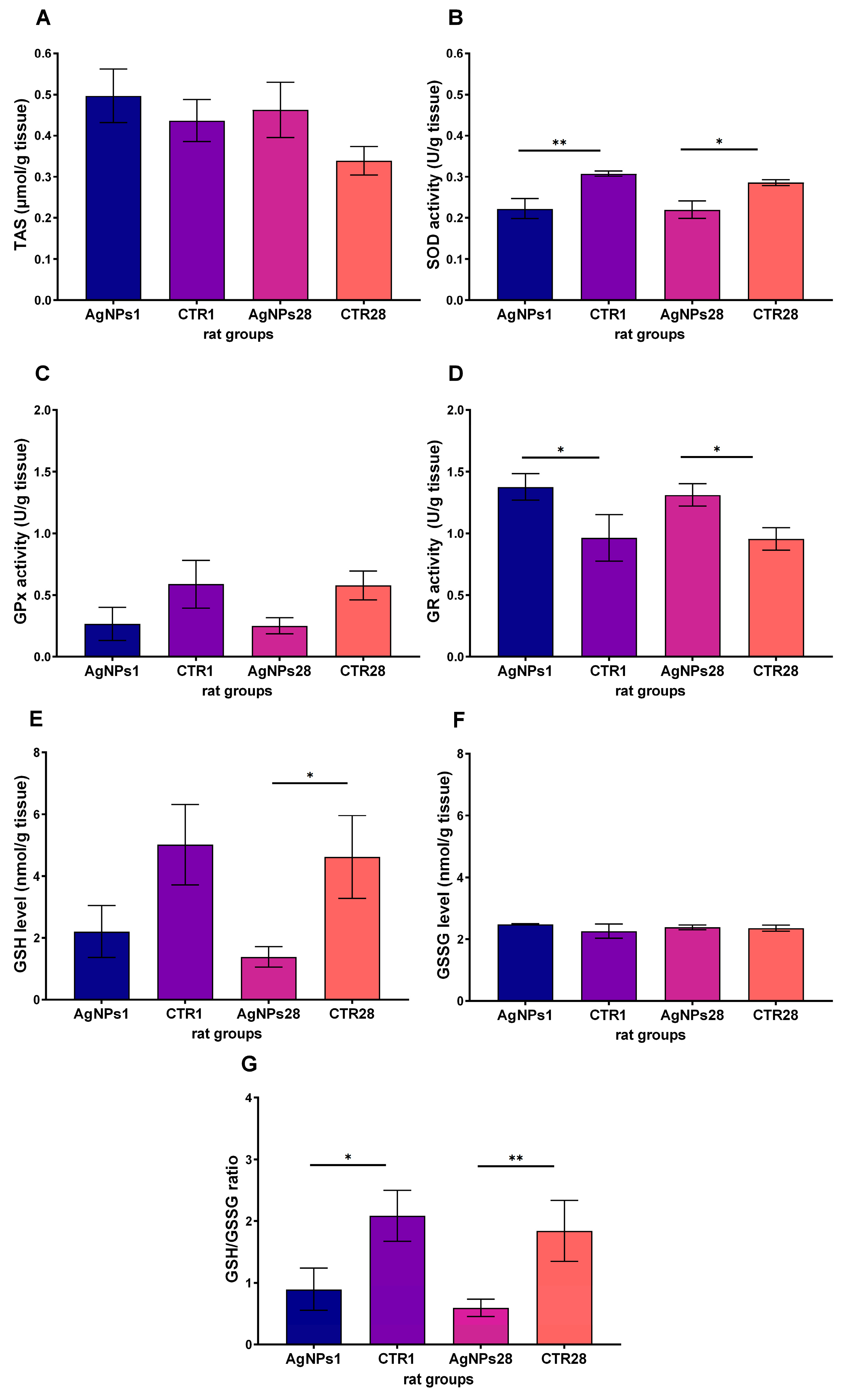 Biomedicines 12 00073 g004
