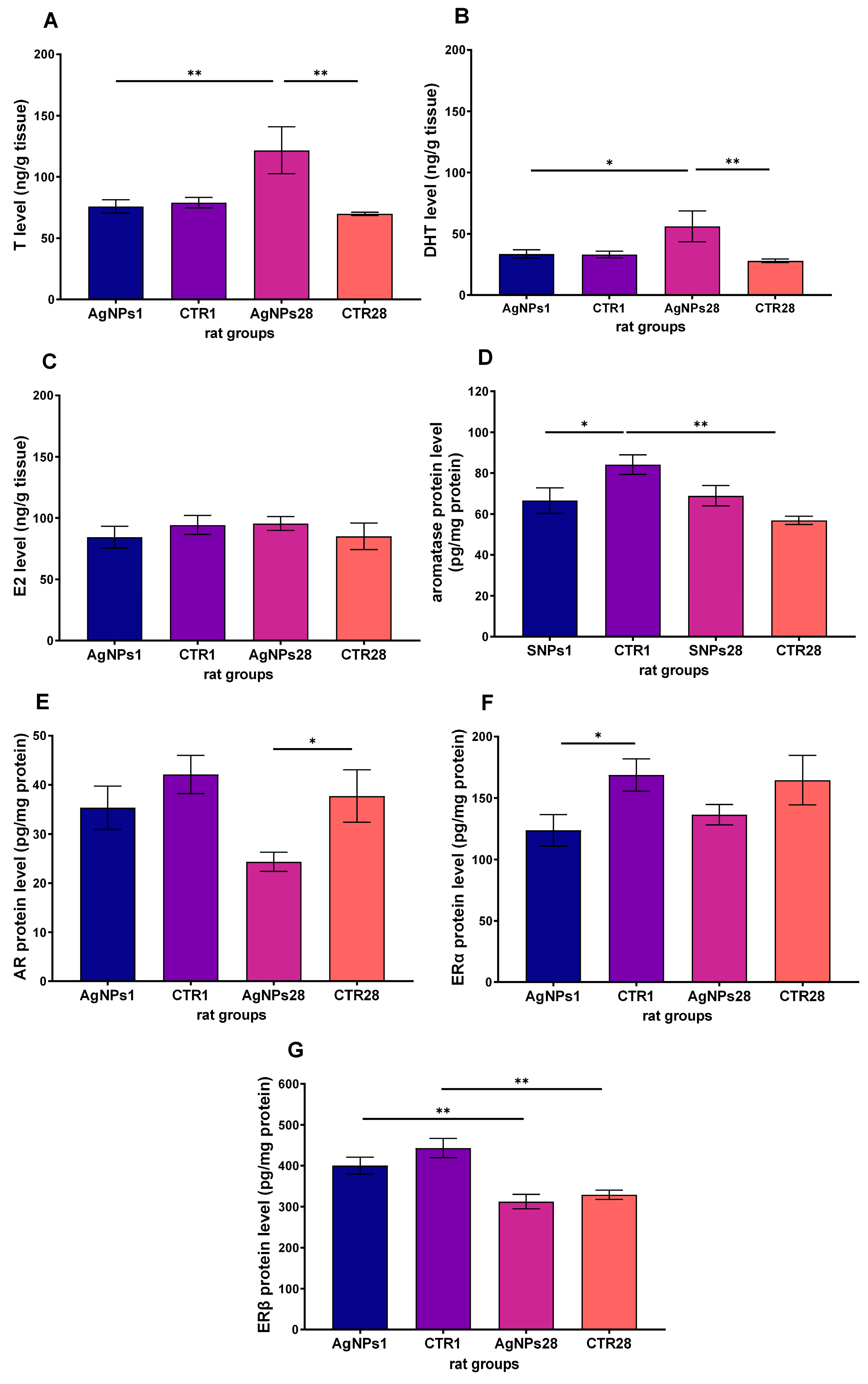 Biomedicines 12 00073 g005