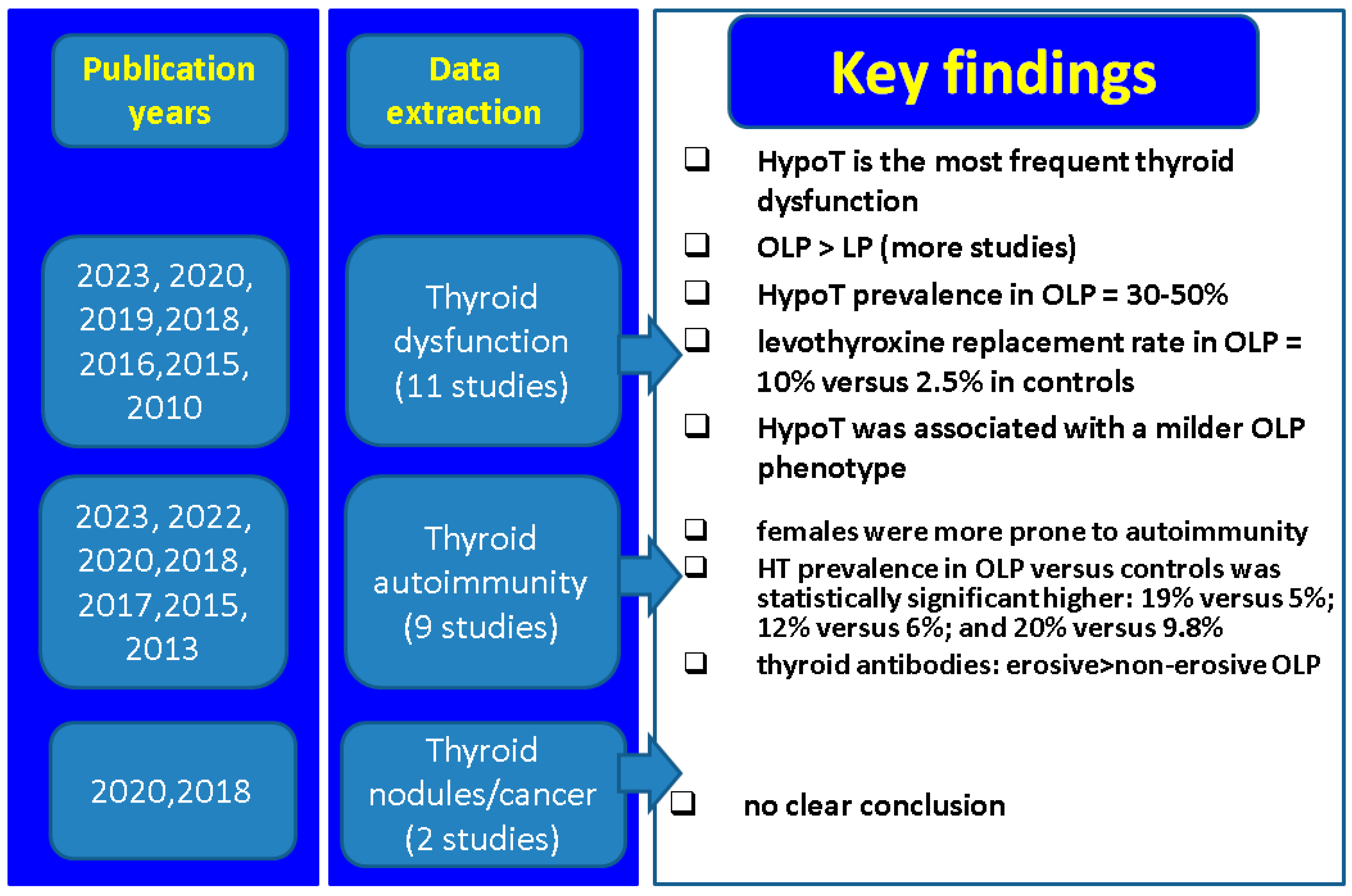 Biomedicines 12 00077 g001